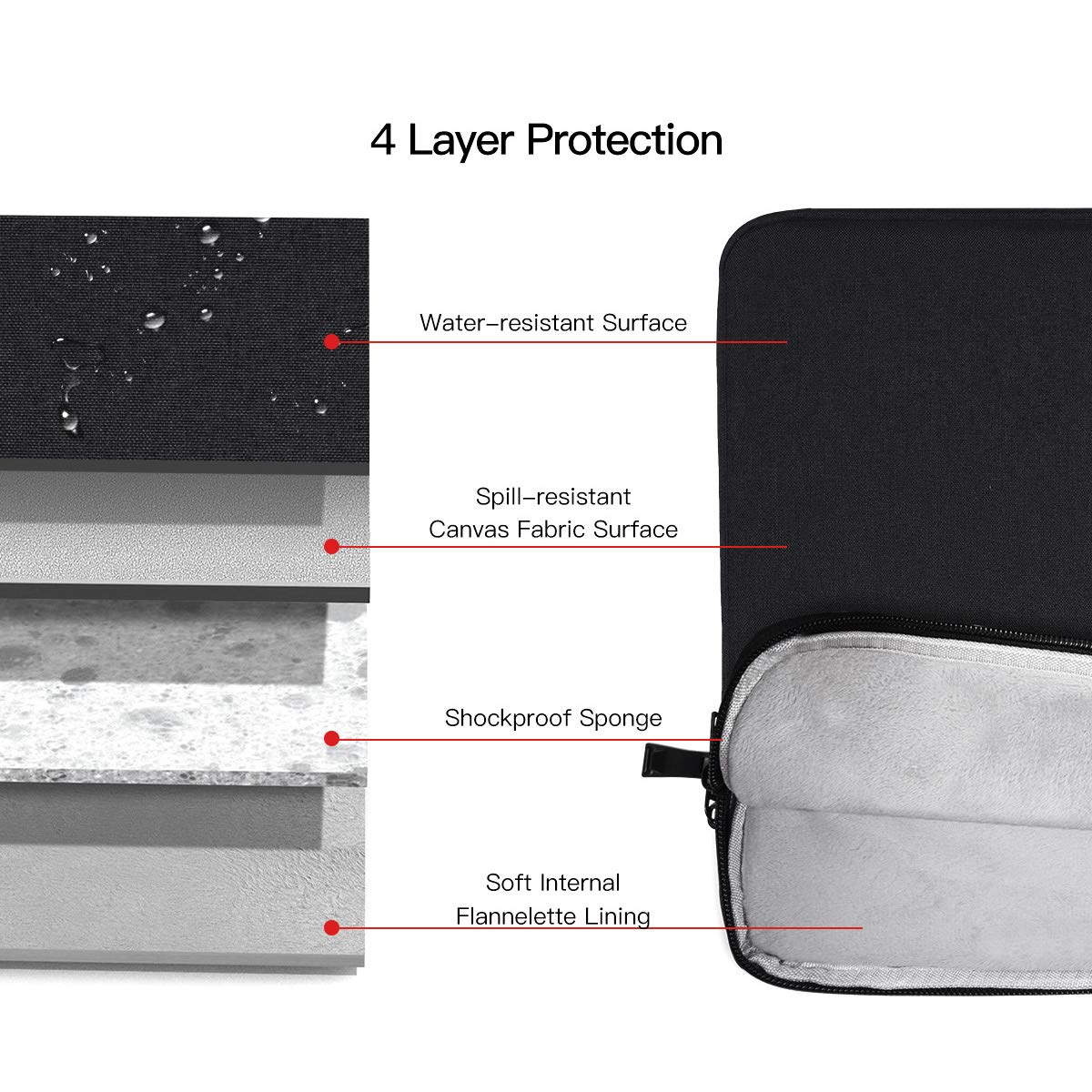 14 Inch Laptop Sleeve for Dell, HP, Lenovo & ASUS - Protective Computer Case Bag Compatible with Dell Latitude/Inspiron/XPS, HP EliteBook/Pavilion, Lenovo Yoga/ThinkPad (Black) - Perfect for Work, School & Travel