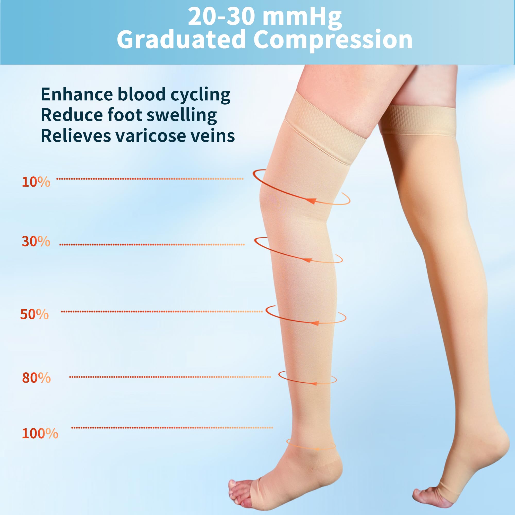 20-30 mmHg Thigh High Compression Stockings for Women & Men - Open Toe with Silicone Dot Band - Ideal for Varicose Veins, Swelling Relief & Long Flights