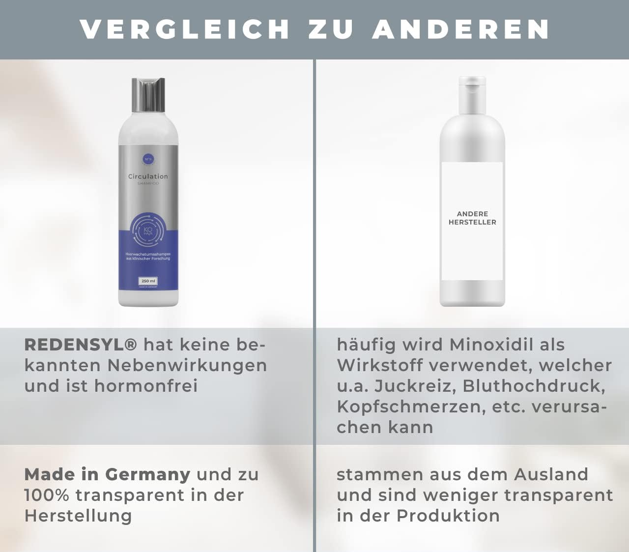 KÖ-HAIR 1% Redensyl & Caffeine Anti Hair Loss Shampoo for Thicker Hair | Unisex Hair Growth Treatment | 250ml | Perfect for Daily Use & Scalp Care