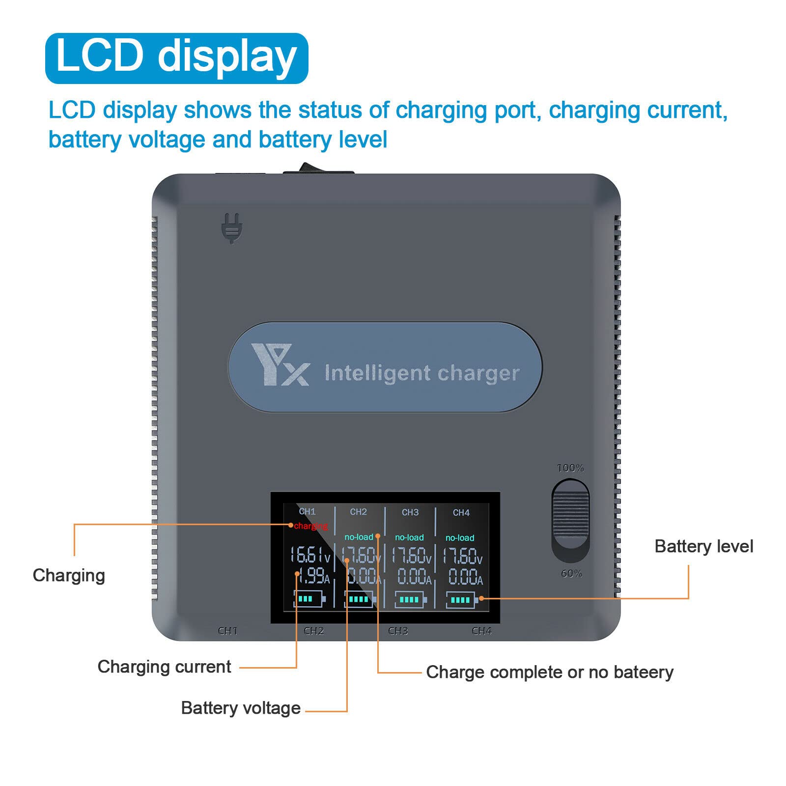 DJI Mavic 3 Fast Charger with LED Digital Display - High-Speed RC Drone Battery Charging Hub for Quick Power Ups | Perfect for Aerial Photography, Travel & Outdoor Adventures