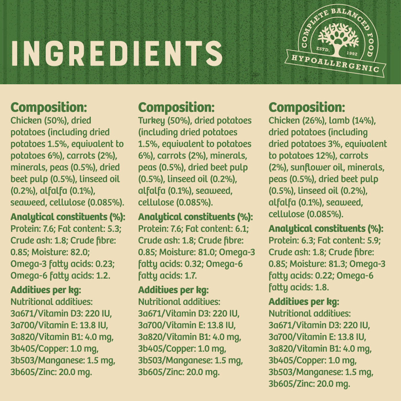 James Wellbeloved Grain Free Adult Dog Food - Turkey, Lamb & Chicken in Loaf (12 x 400g Cans) | Hypoallergenic & Digestive Support for Sensitive Dogs | Perfect for Home Feeding & Travel
