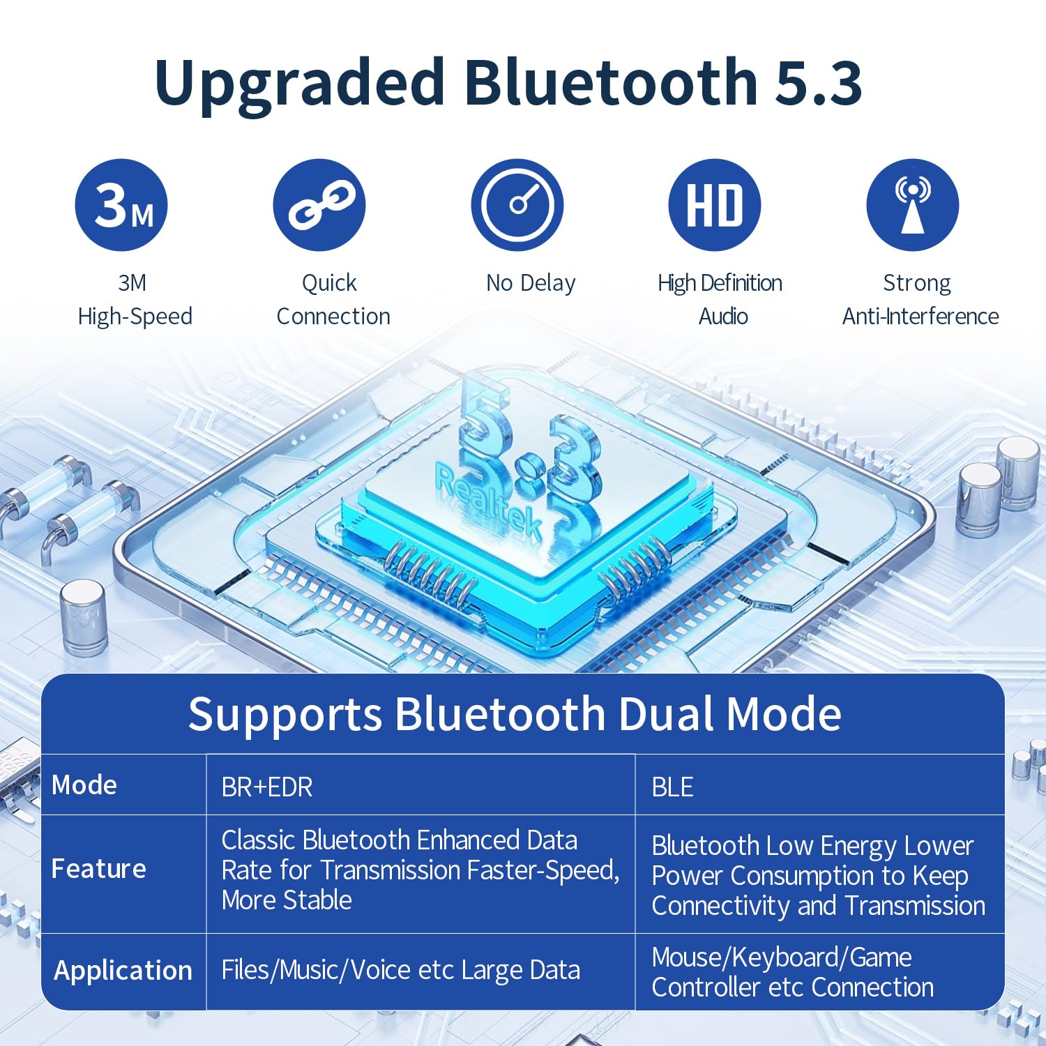 Long Range USB Bluetooth 5.3 Adapter for PC Desktop & Laptop - 150M Wireless Dongle for Windows 11/10/8.1 - Connect Bluetooth Headphones, Speakers, Mouse, Keyboard & Printer - Plug & Play - Perfect for Home Office, Gaming & Wireless Audio Streaming