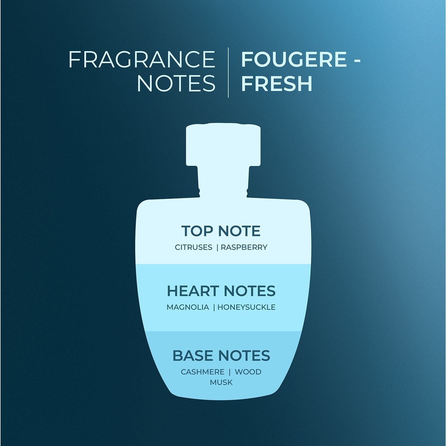 Marina Eau De Parfum for Women - 3.4oz/100ml Luxury Floral Fragrance | Perfect for Date Night, Office & Special Occasions