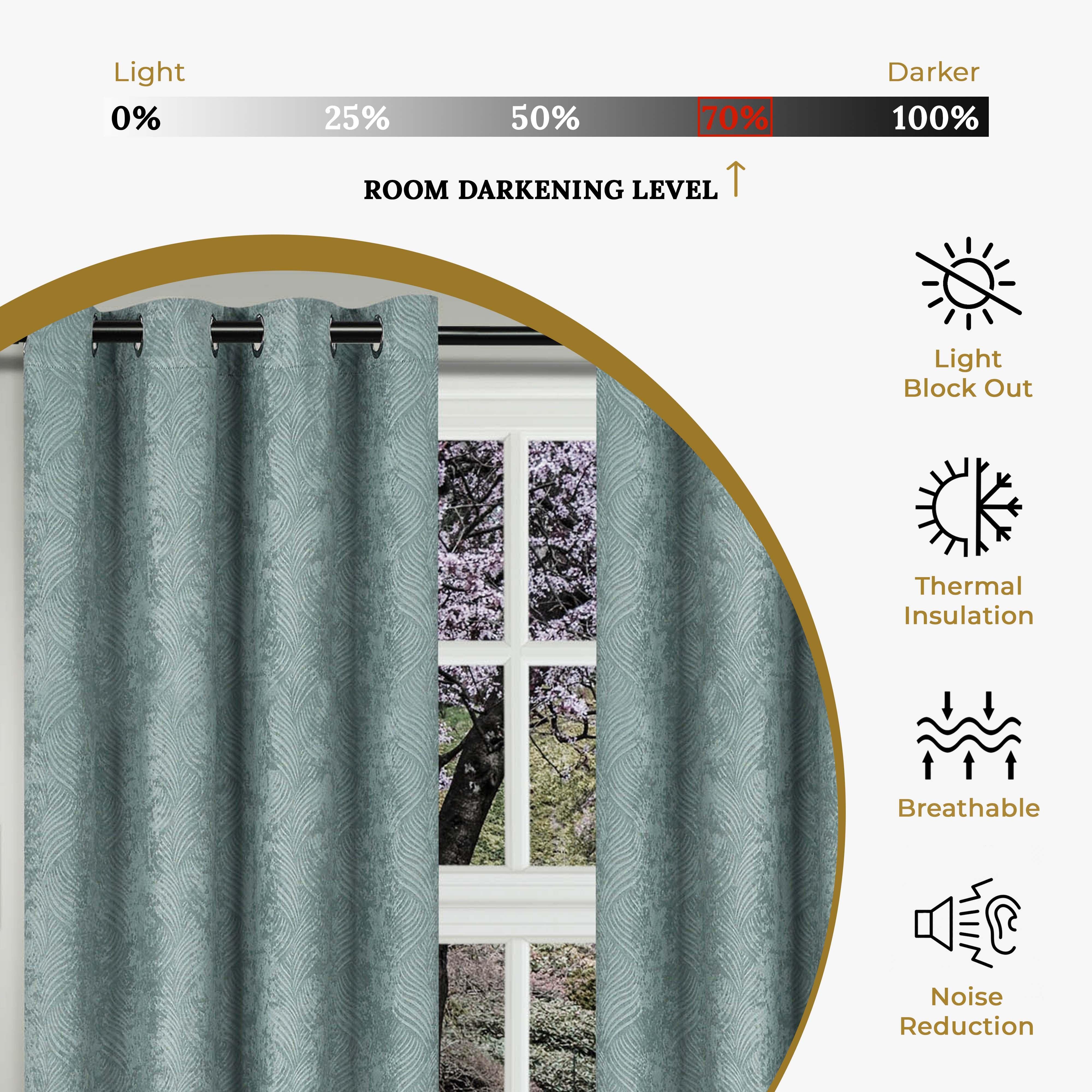 Waverly Thermal Blackout Grommet Curtain Panel Set - 26 Inch Width - Energy Efficient Room Darkening Window Treatment for Bedroom & Living Room