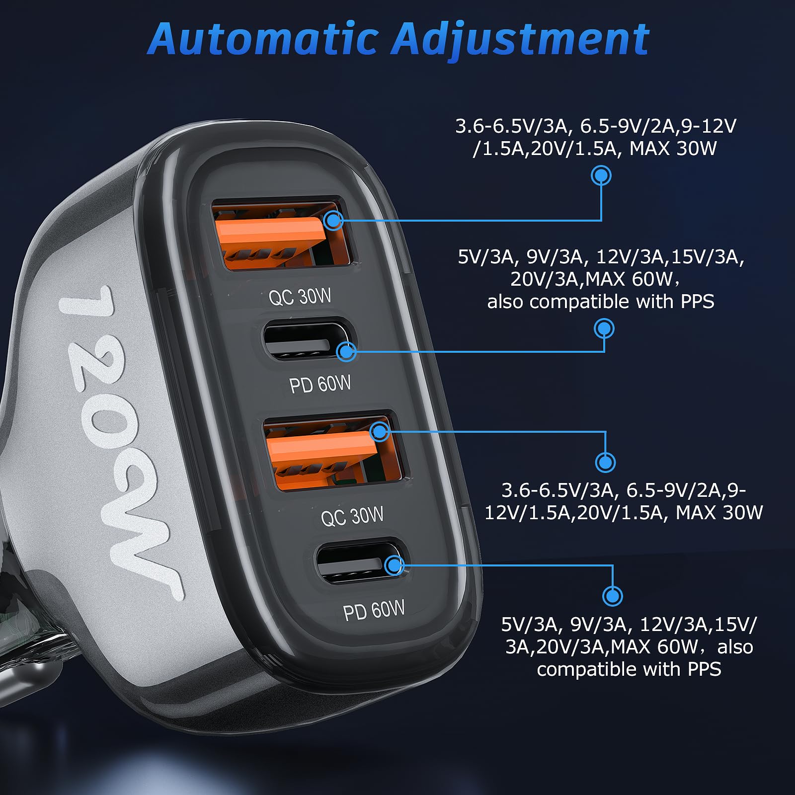 120W USB C Car Charger Fast Charging - SONRU 4 Port Cigarette Lighter Adapter with [2 PD 60W + 2 QC3.0 30W] for iPhone 16 Pro Max, Galaxy S23/S22, Google Pixel, LG, iPad Air - Perfect for Road Trips & Long Drives