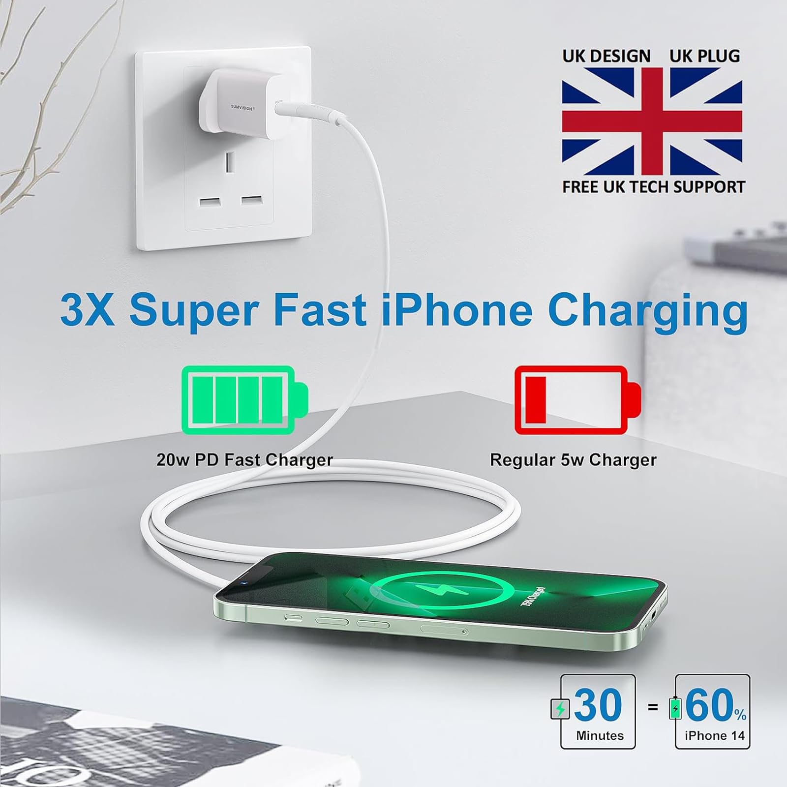 20W Fast Charger Twin Pack with 2x USB-C & Lightning Cables - Compatible with iPhone, Samsung & Android Devices | Portable USB-C Wall Charger for Home, Office & Travel | UK Plug Design with Local Tech Support