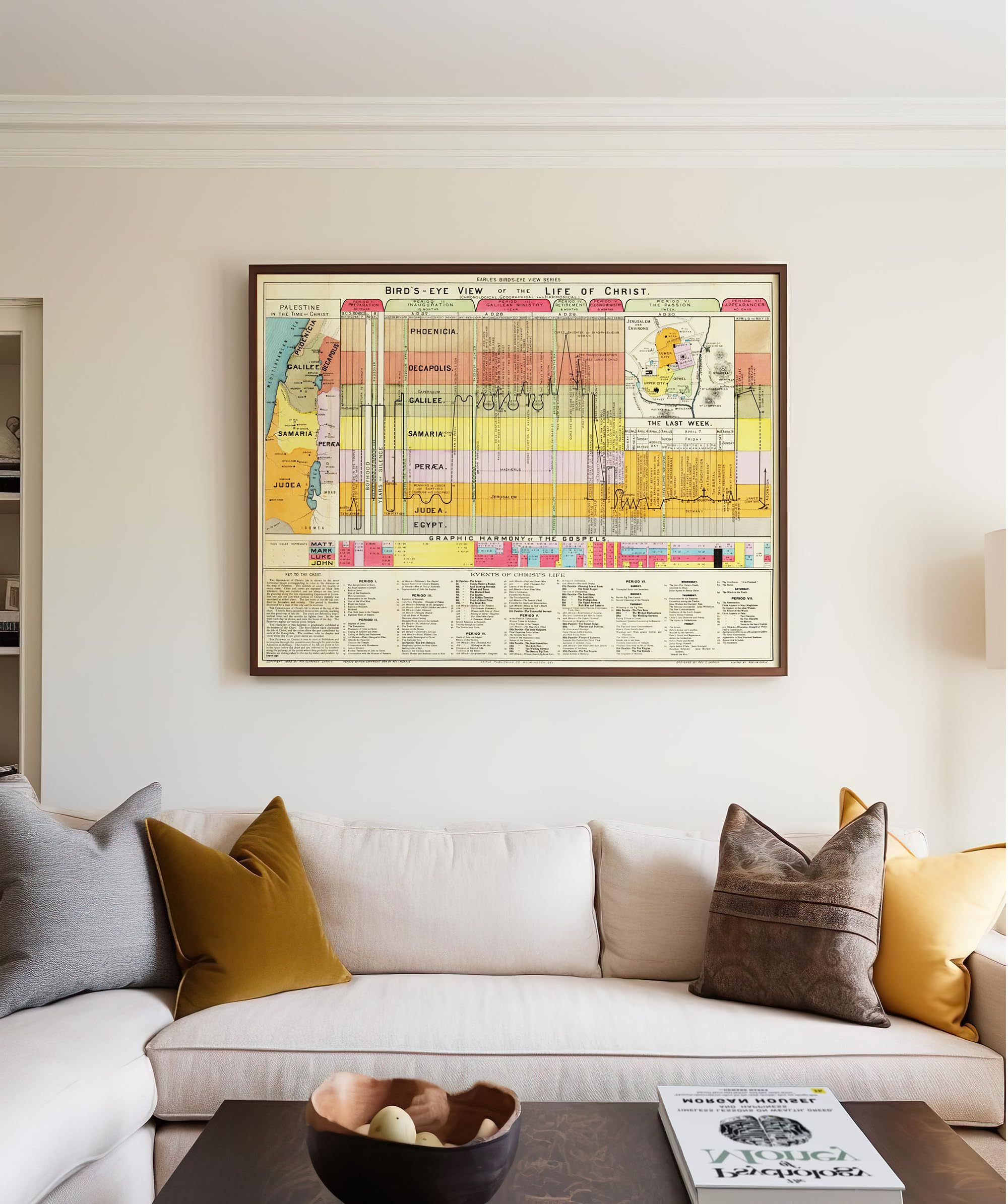 Biblical Timeline Chart - 23
