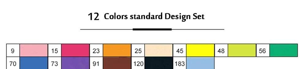 Cobaka 40/60/80/168 Color Dual Tip Alcohol Based Art Markers Set - Professional Sketch Drawing Pens for Animation, Illustration & Calligraphy - Includes 6 Free Gifts (12 Standard Set) - Perfect for Artists, Students & DIY Craft Projects