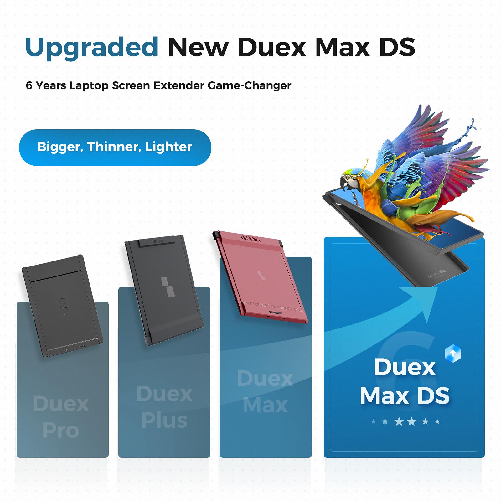 Duex Max DS Mobile Pixels 14.1