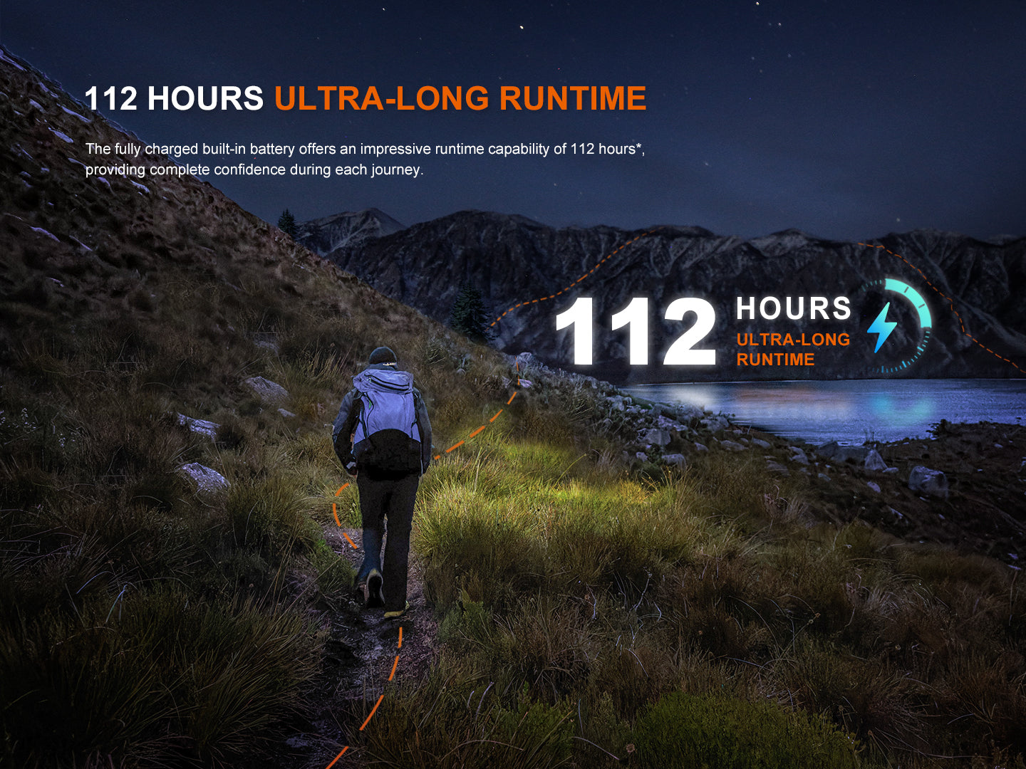 Fenix HL12R V2 Ultralight Rechargeable Headlamp - 300 Lumens, IP68 Waterproof for Camping, Hiking, Running & Outdoor Adventures