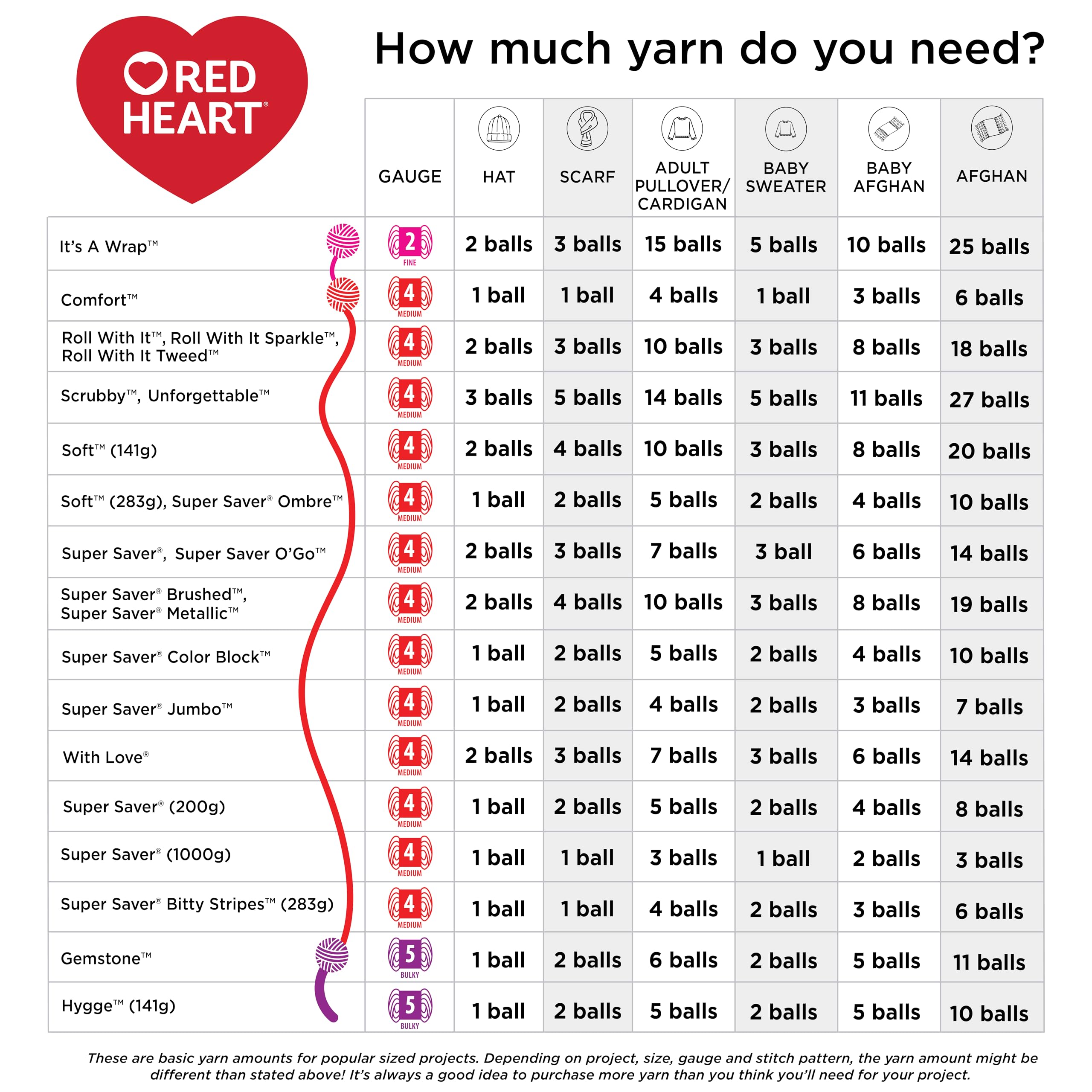 Red Heart Hygge Yarn - Soft & Cozy Knitting & Crochet Yarn for Sweaters, Blankets & Scarves | Perfect for DIY Crafts & Winter Projects