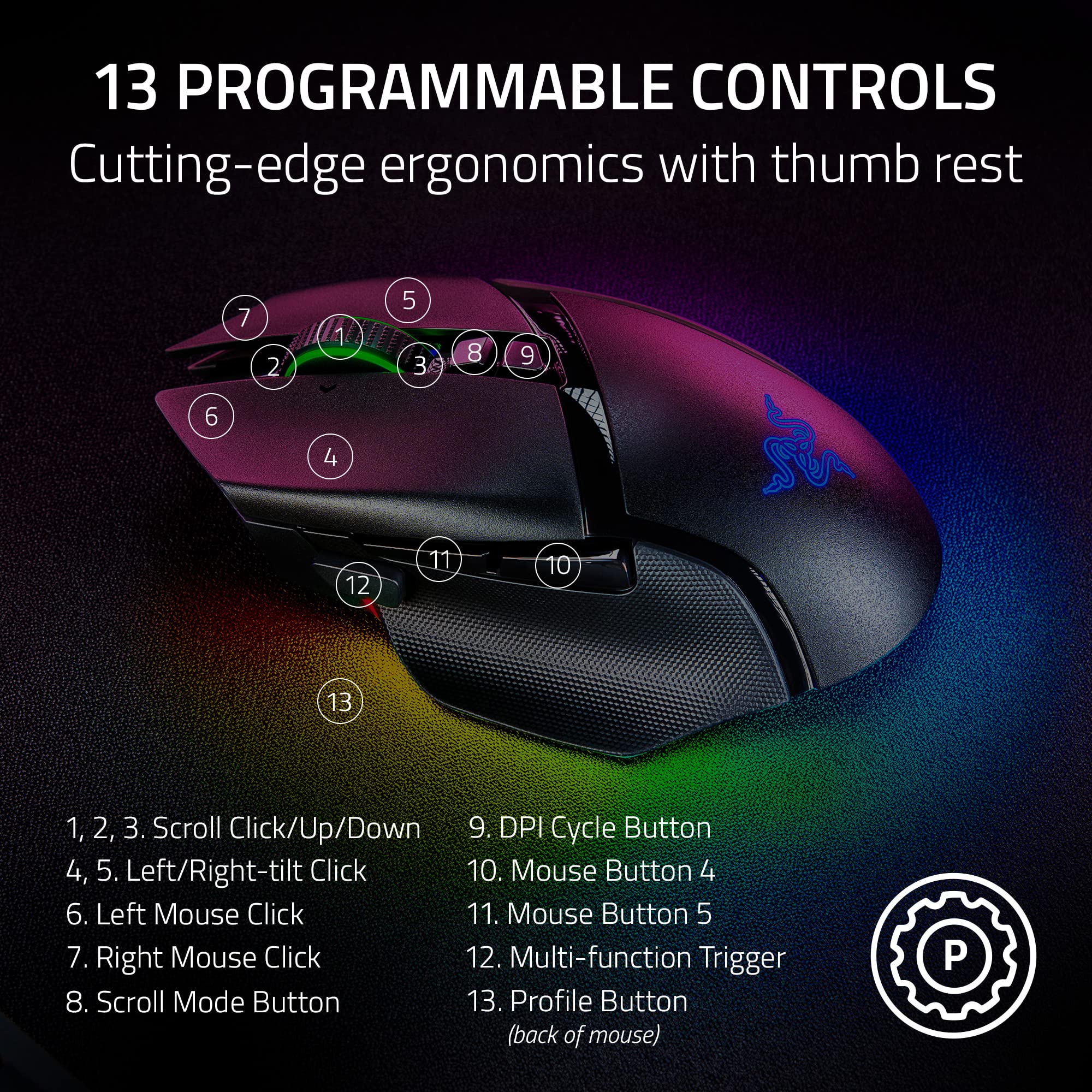 Razer Basilisk V3 Pro Wireless Gaming Mouse - Customizable RGB, Ergonomic Design, 30K DPI Sensor (Renewed) - Perfect for FPS, MMO & PC Gaming at Home or Office