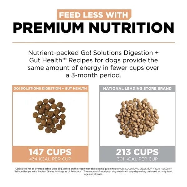 Go! Solutions Digestion + Gut Health Salmon Recipe Dry Dog Food with Ancient Grains - Supports Healthy Digestion for Dogs with Sensitive Stomachs - Perfect for Adult Dogs & Puppies with Allergies or Food Sensitivities