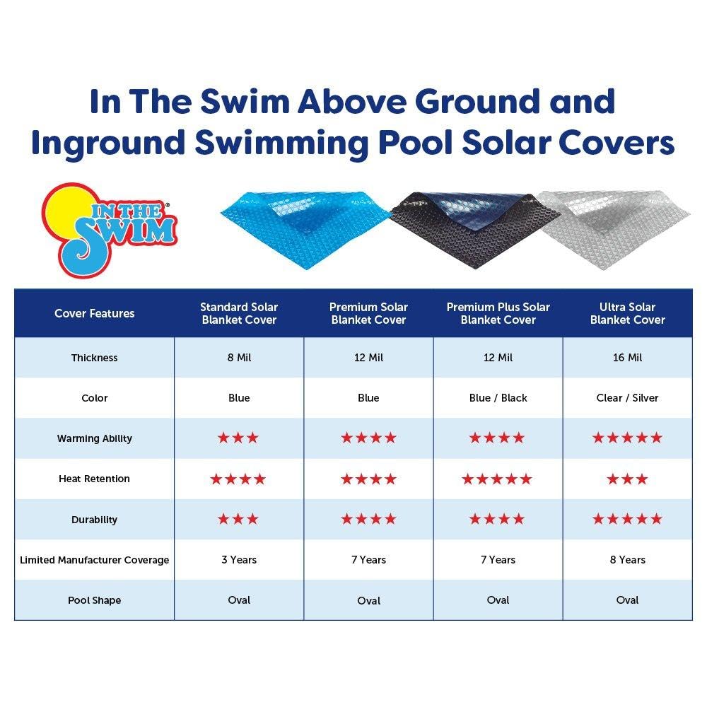 In The Swim 16' x 32' Standard Blue Oval Solar Pool Cover 8 Mil - Solar Heating for Above Ground & Inground Pools | UV Protection, Energy Saving, Extends Swimming Season