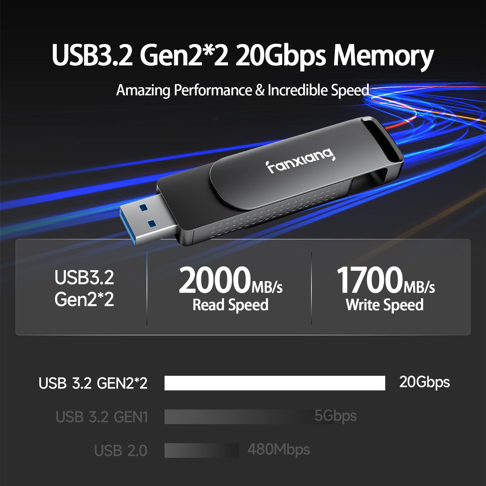 1TB External SSD USB 3.2 Gen 2 Flash Drive - 2000MB/s High Speed, Dual USB-C & USB-A 2-in-1 Design, Portable Solid State Thumb Drive for iPhone 15/16 Pro, Android, Windows, Mac, PC & Laptops - Perfect for Data Backup, File Transfer & Mobile Storage