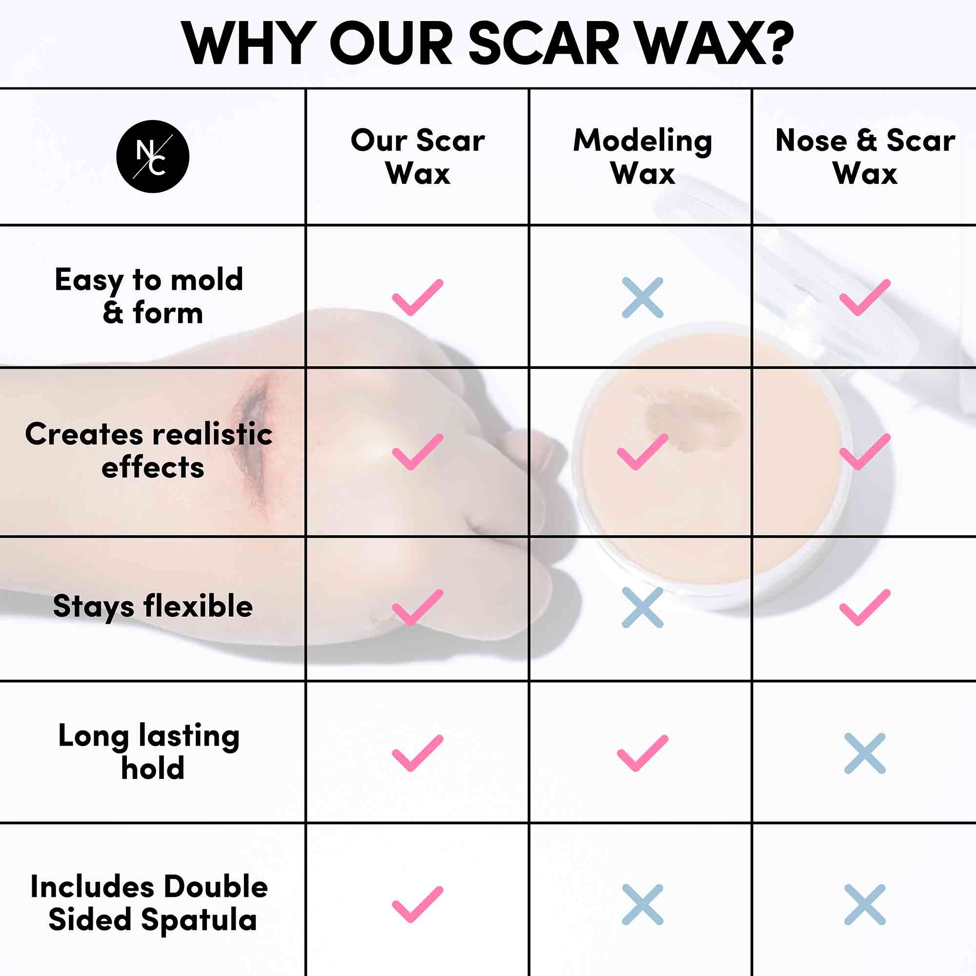 Scar Wax with Double Ended Spatula - Professional Moldable Wax for Realistic Cuts, Bruises & Special Effects Makeup - Perfect for Halloween, Cosplay & Theater Productions