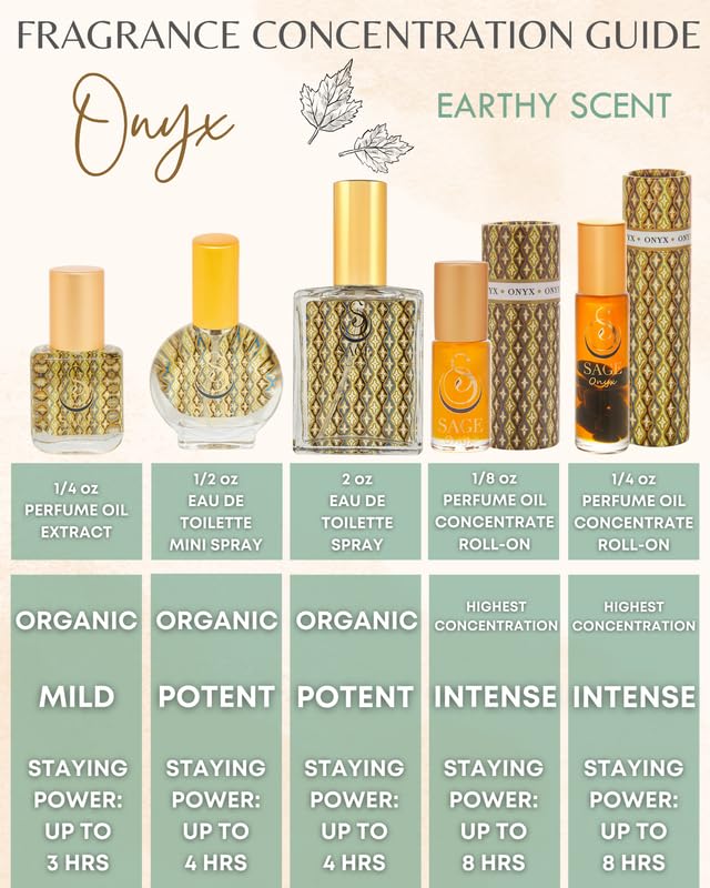 Onyx Vegan & Cruelty-Free Perfume Oil Roll-On - 1/8 oz | Earthy Scent with Black Coconut, Vanilla & Oakmoss | Natural Fragrance for Women & Men | Perfect for Daily Wear, Date Nights & Special Occasions