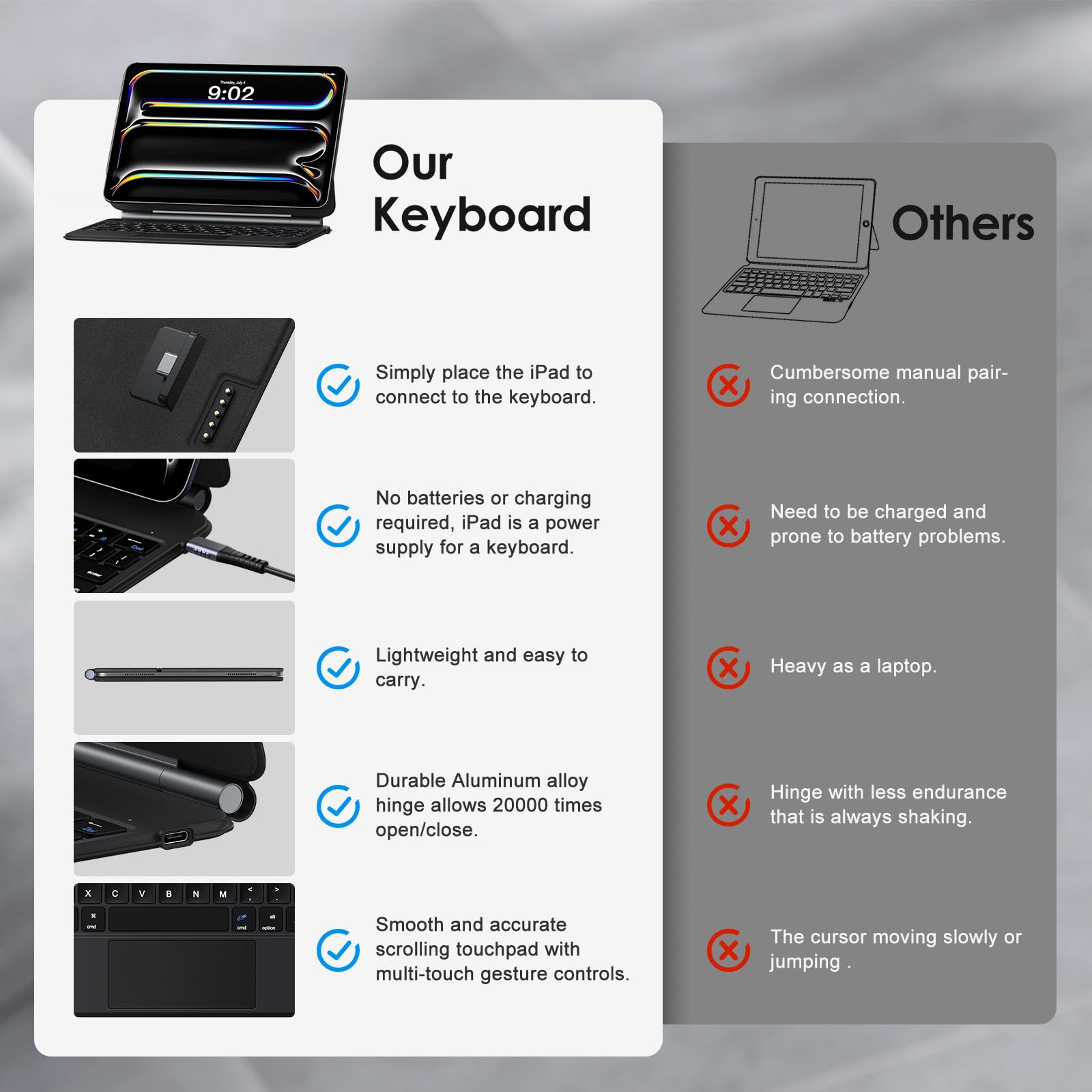 Magnetic Keyboard Case for iPad Pro 11-inch (M4) 2024 - Auto-Connect Design, No Charging Required, Multi-Touch Trackpad - Compatible with iPad Pro 11 (5th Gen) - Perfect for Work, Study & Travel