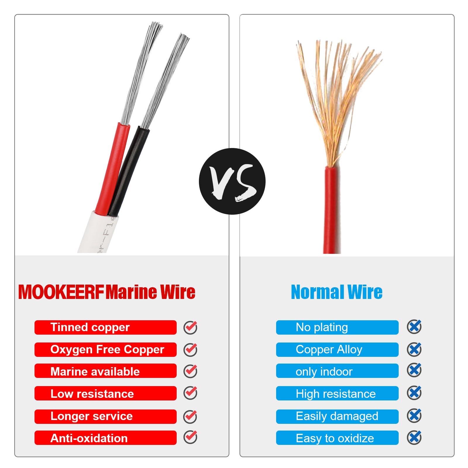 MOOKEERF 6 Gauge Marine Wire - 20ft 6 AWG Tinned Copper Duplex Boat Cable | Marine Grade Electrical Wire for Automotive, Boat Speakers, Solar & Outdoor Use | Perfect for Marine Electronics, RV Wiring & Off-Grid Power Systems