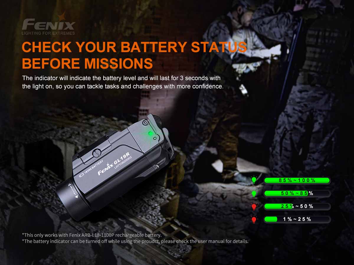 Fenix GL19R Rechargeable Tactical Flashlight for Handguns - Compact Weapon Light with High Lumens for Home Defense, Hunting & Outdoor Adventures (Discontinued Model)