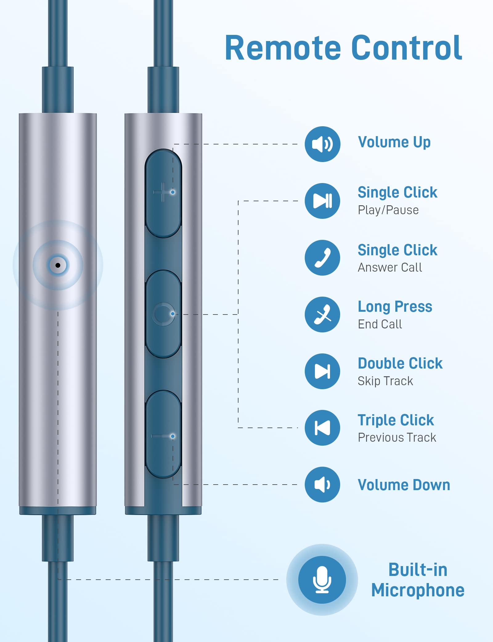 USB C Wired Earbuds with Microphone - Compatible with iPhone 16/15 Pro Max, iPad, Samsung Galaxy S25/S24 Ultra, Google Pixel 9/8, OnePlus - Noise Isolating In-Ear Headphones (Lake Blue) - Perfect for Work Calls, Gaming & Commuting