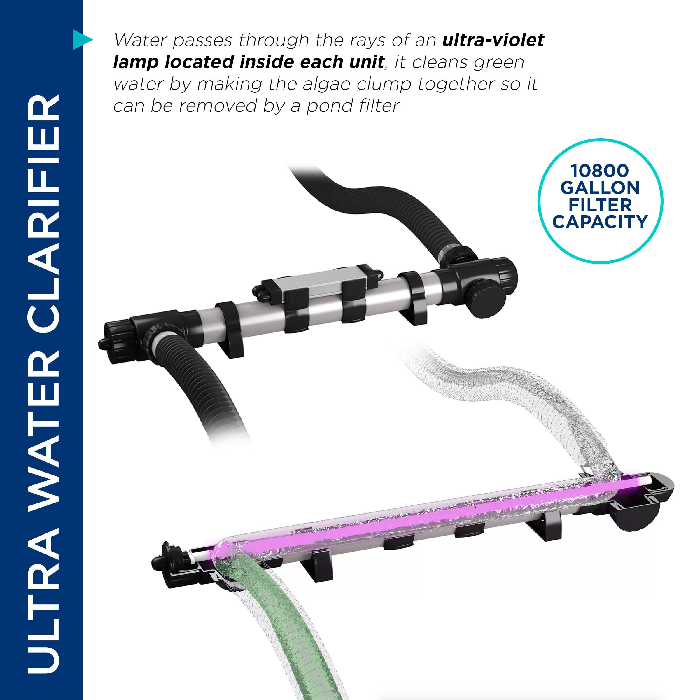 Alpine Corporation 40 Watt UV Clarifier for Outdoor Fountains, Waterfalls & Ponds - Kills Algae & Improves Water Clarity - Perfect for Garden Water Features & Backyard Ponds