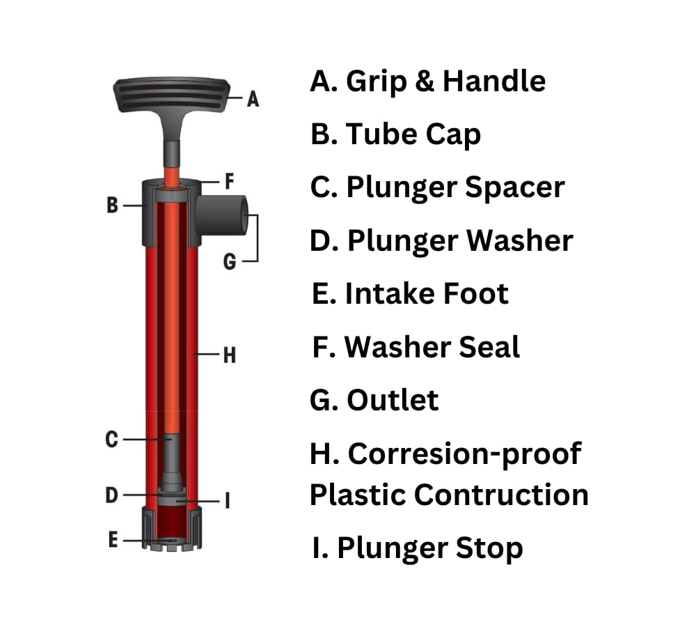 SeaSense Manual Hand Bilge Pump - Portable Marine Water Pump for Boats, Kayaks, and Canoes | Emergency Water Removal for Flooding & Leaks