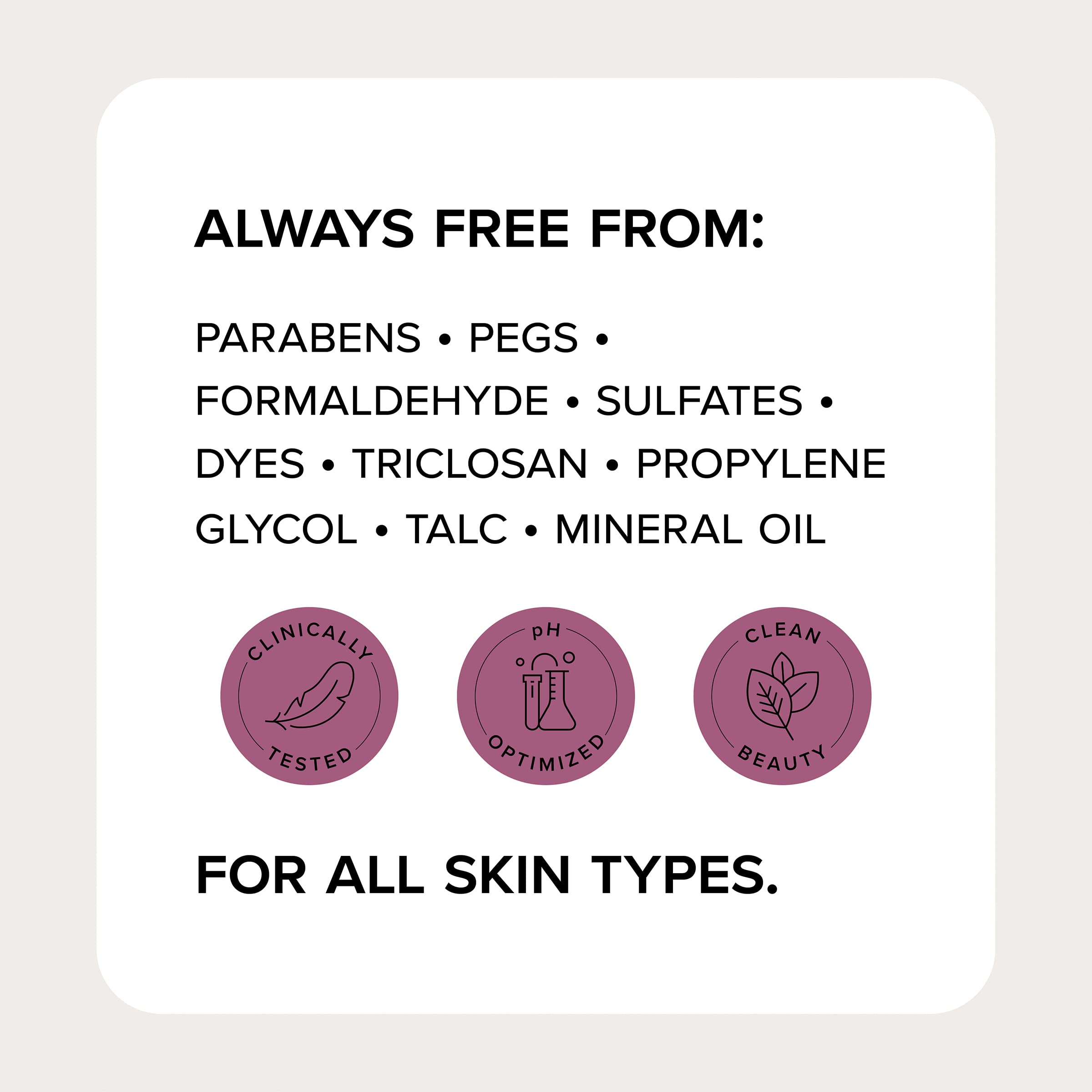 Medix 5.5 Glycolic Acid Exfoliating Body Wash with Retinol Firming Cream & 20% Vitamin F Anti-Aging Serum Set - Smooth, Tighten & Rejuvenate Skin for Daily Body Care Routine
