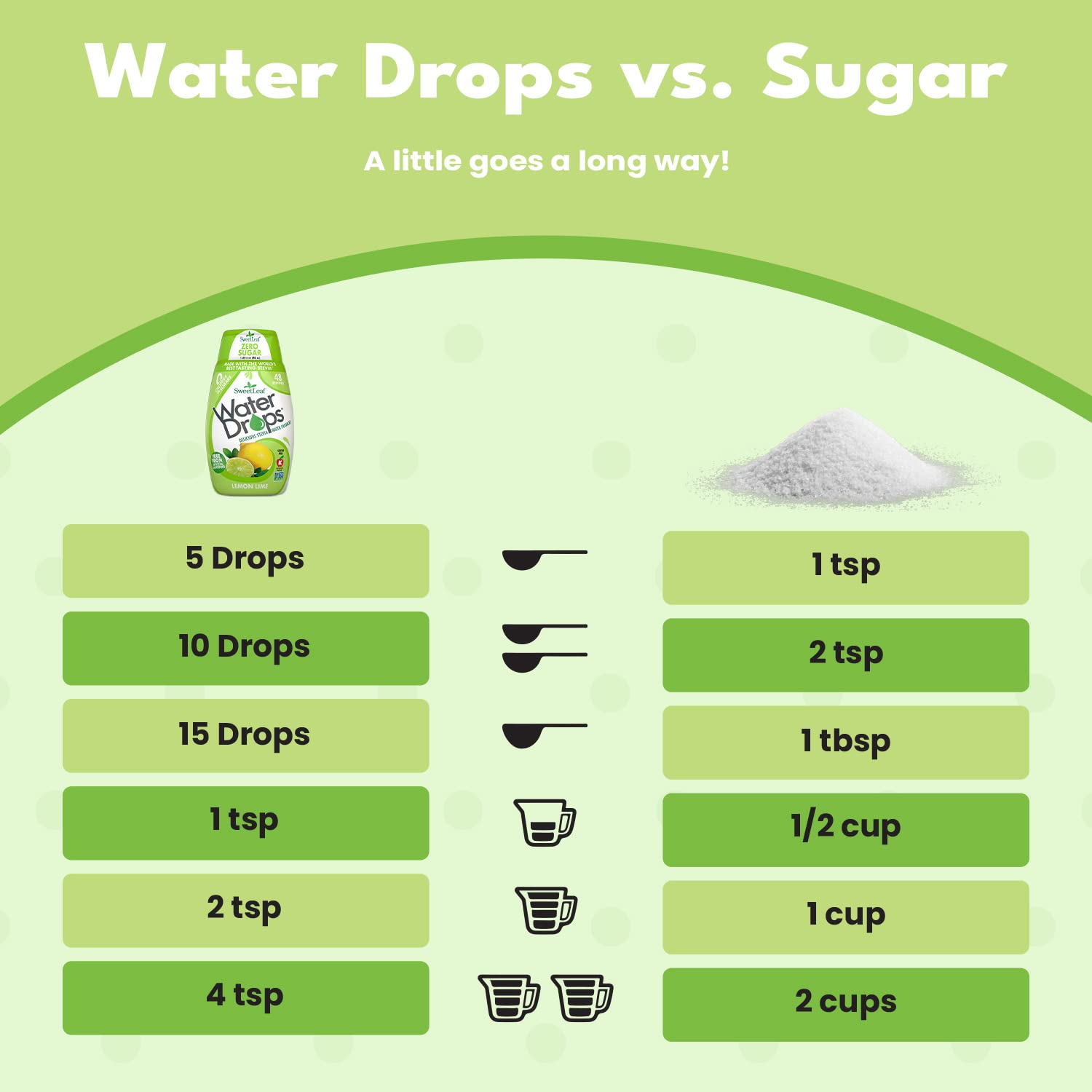 SweetLeaf Stevia Water Drops - Sugar Free Lemon Lime Flavor Enhancer, 1.62 Oz (Pack of 2) | Natural Water Flavoring for Hydration, Fitness & Healthy Lifestyle