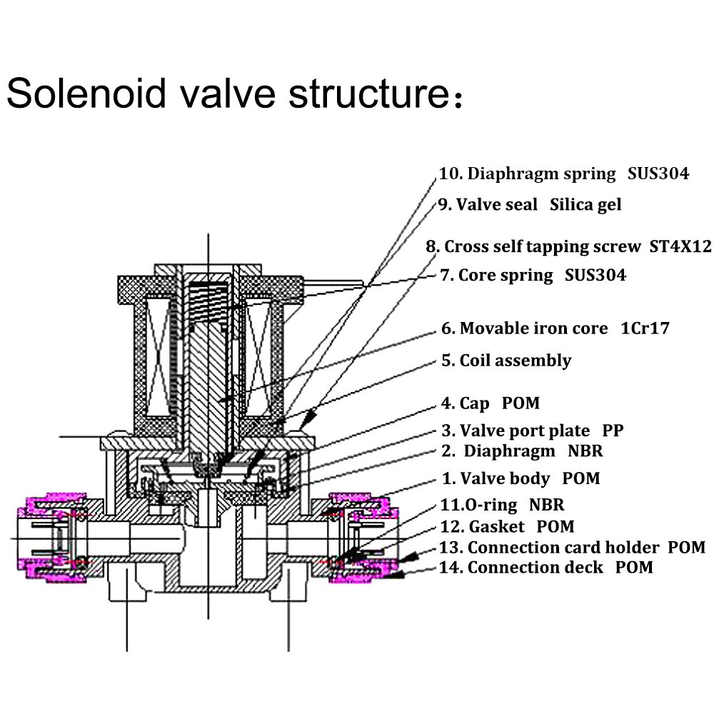 110V AC 1/4