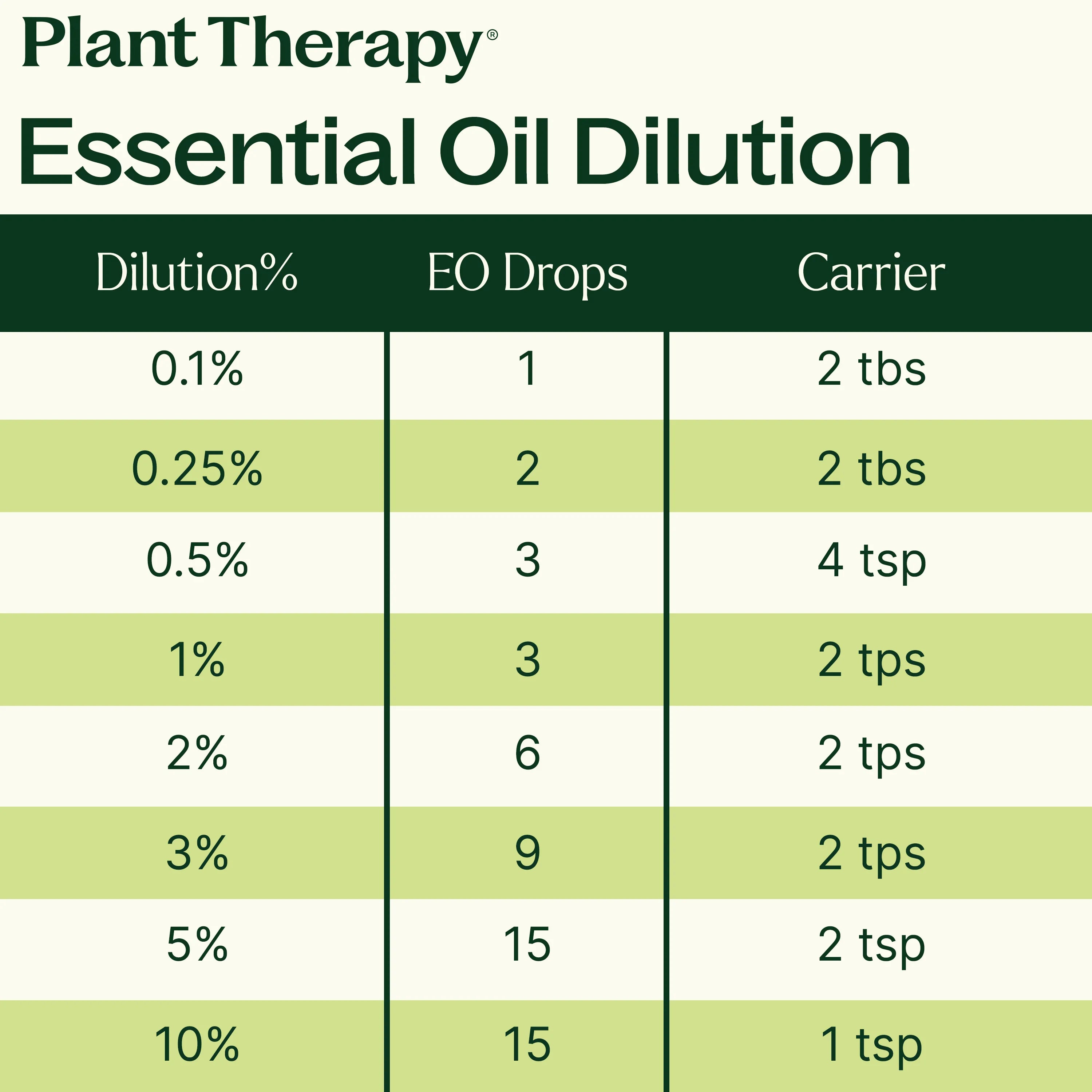 15 & 15 Premium Essential Oils Set with Travel Case - Aromatherapy for Relaxation, Stress Relief & Home Diffusing