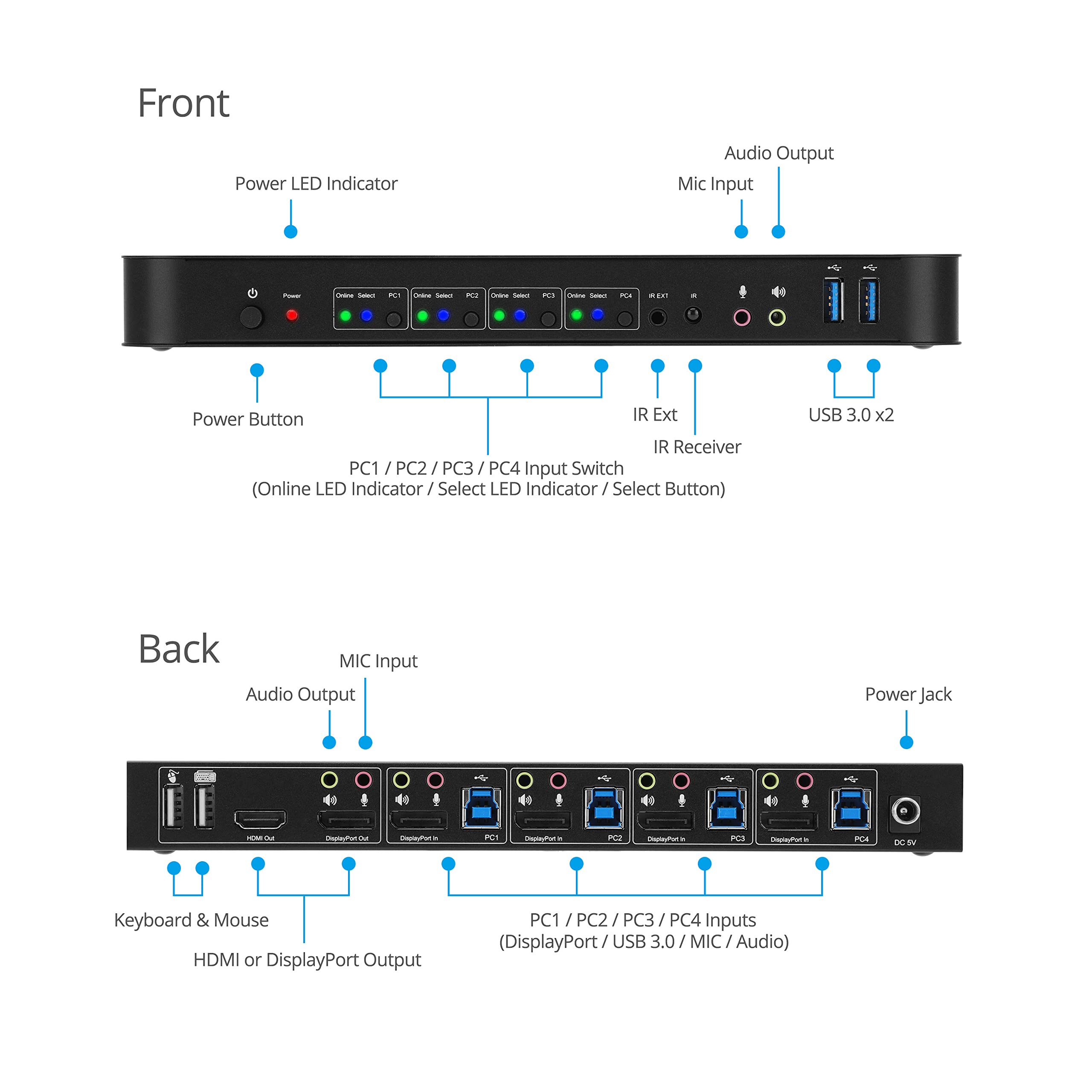 gofanco 4 Port DisplayPort KVM Switch with USB 3.0 Hub - 4K@60Hz HDR, HDCP 2.2, USB Keyboard/Mouse Support, IR Remote - Ideal for Multi-Computer Workstations, Gaming Setups & Home Office Desktops