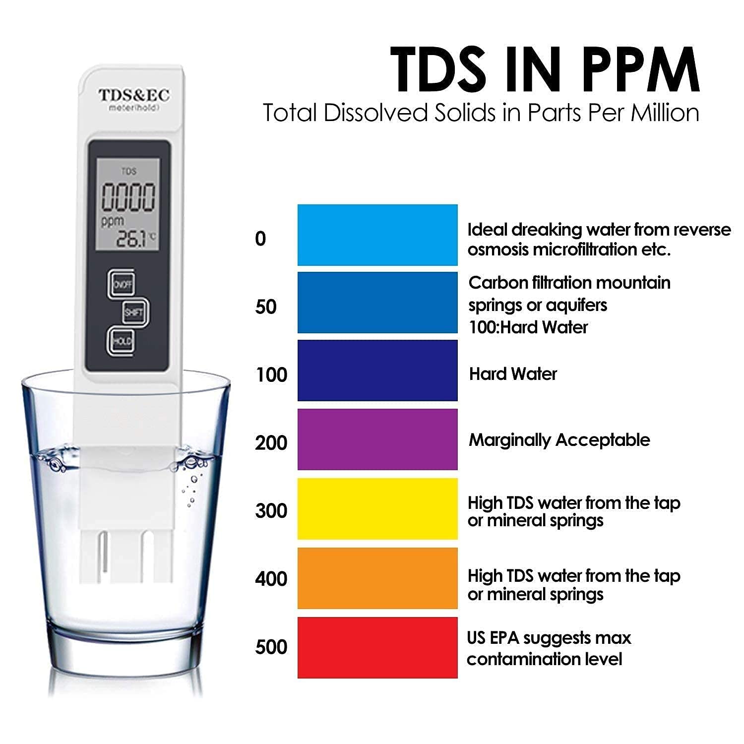 TASU Digital Water Tester - Professional 3-in-1 TDS, Temperature & EC Meter (0-9999ppm) with Carrying Case | Accurate PPM Meter for Drinking Water, Aquariums, Hydroponics, Pools & Home Water Quality Testing