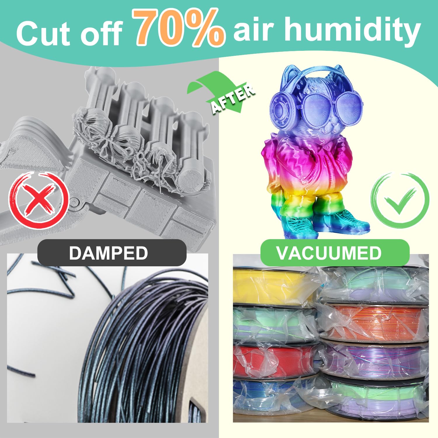 LOVOON 3D Printer Filament Storage Bags - 15-Pack Vacuum Sealed Kit with Auto Pump & Desiccants | Keep Filament Dry & Fresh | Perfect for PLA, ABS, PETG Filament Storage After Drying | Ideal for 3D Printing Enthusiasts & Makers