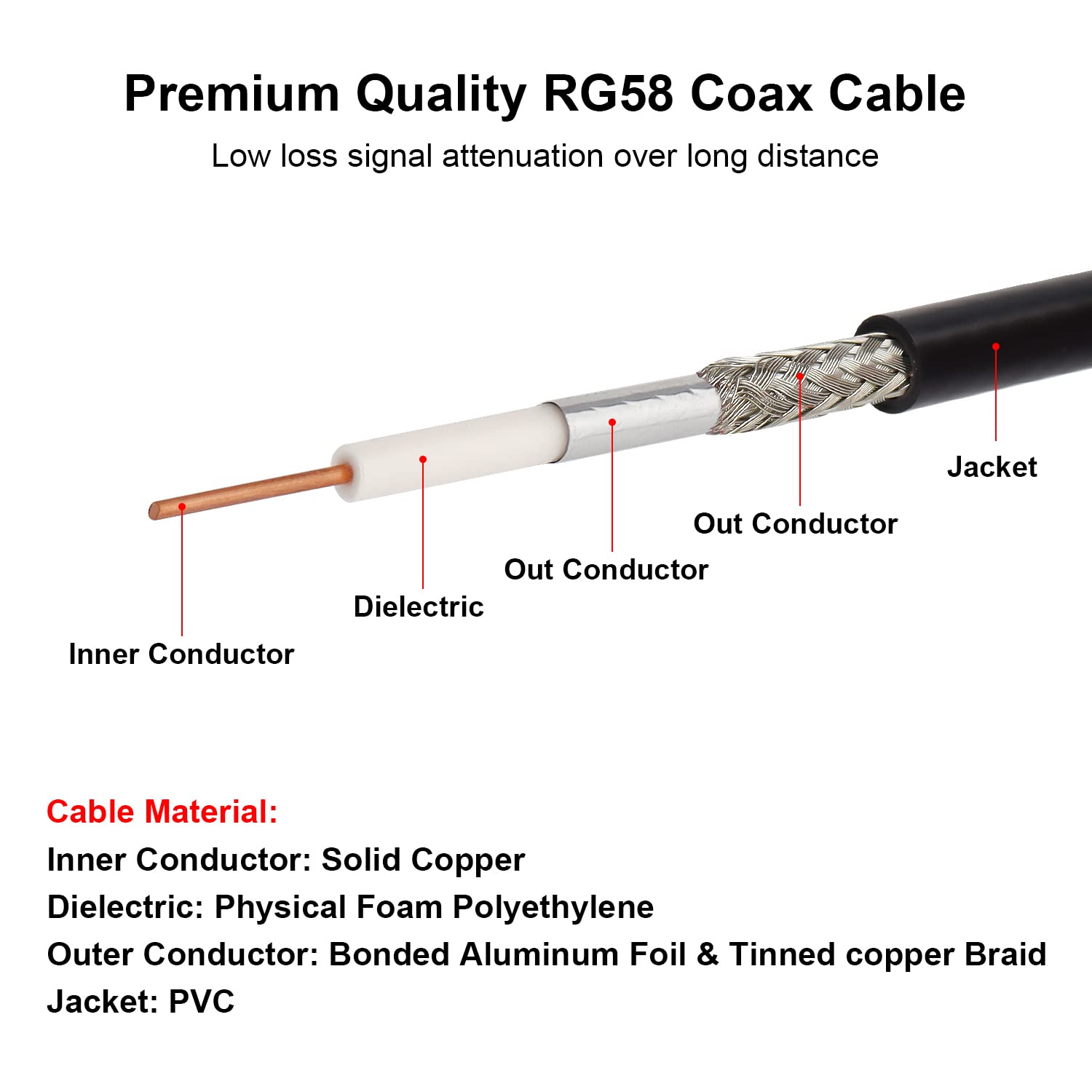 PL-259 UHF CB Coaxial Cable 6FT - RG58 Male to Female Low Loss Antenna Extension Jumper Cable for CB Radio, HAM Radio, Antenna Analyzer, SWR Meter & Dummy Load - Perfect for Radio Communication, Signal Testing & Equipment Connection