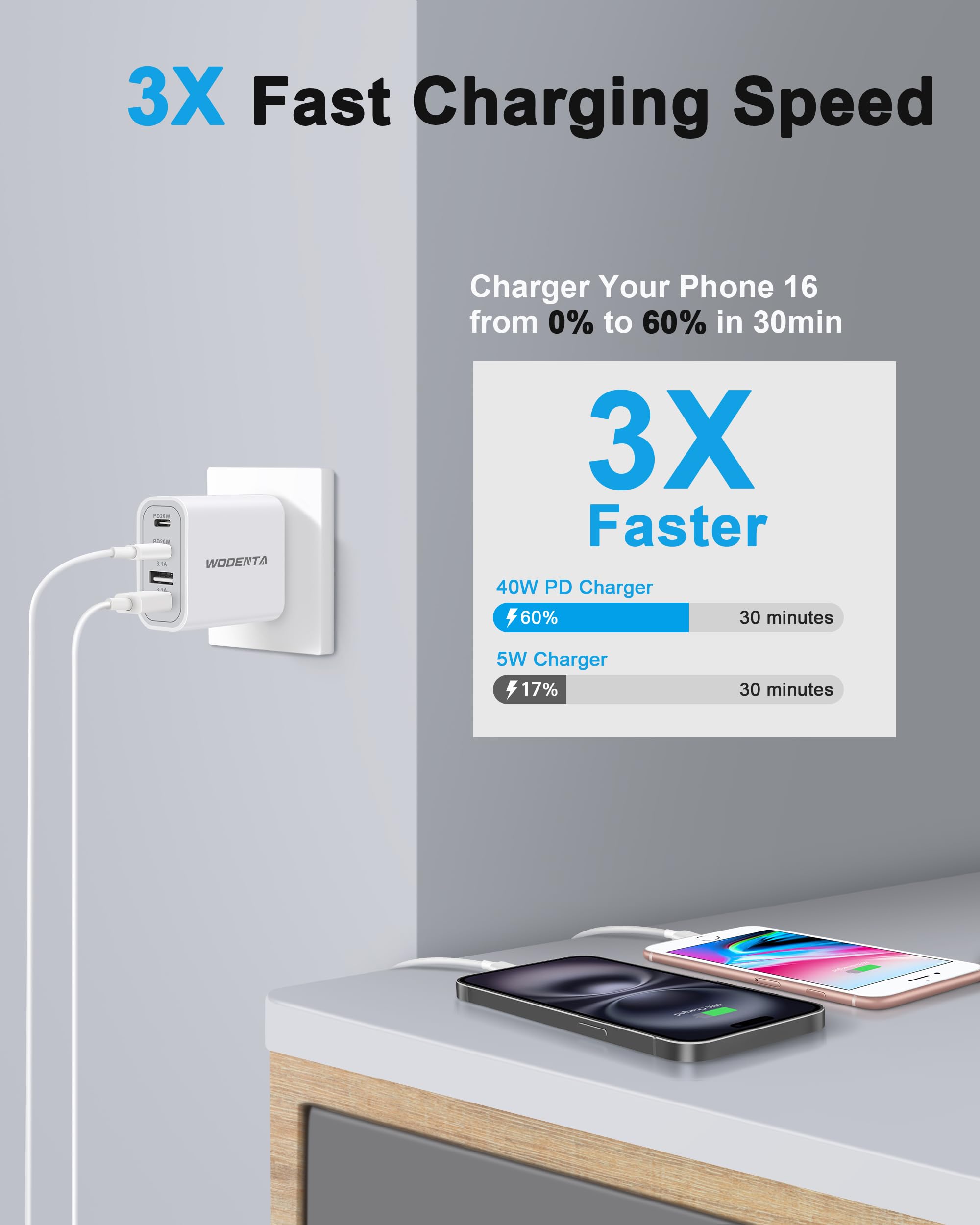 40W Fast USB C Charger Block 2-Pack - 4-Port Wall Charger with Dual USB-C & USB-A Ports - Compatible with iPhone 16/15/14/13/12/11 Pro Max/XS/X, iPad, Samsung Galaxy & Android Phones - Perfect for Home, Office & Travel Charging Multiple Devices Simultaneously