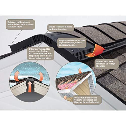 Owens Corning VentSure 4ft. Strip Heat & Moisture Ridge Vent (10-Pack) - Roof Ventilation for Attic Cooling & Moisture Control in Residential Homes