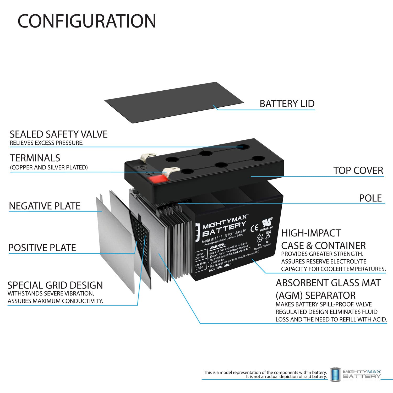 Mighty Max 12V 1.3Ah Replacement Battery for Patrol ASLA1005-4 Pack - Perfect for Security Systems, Emergency Lighting & Backup Power