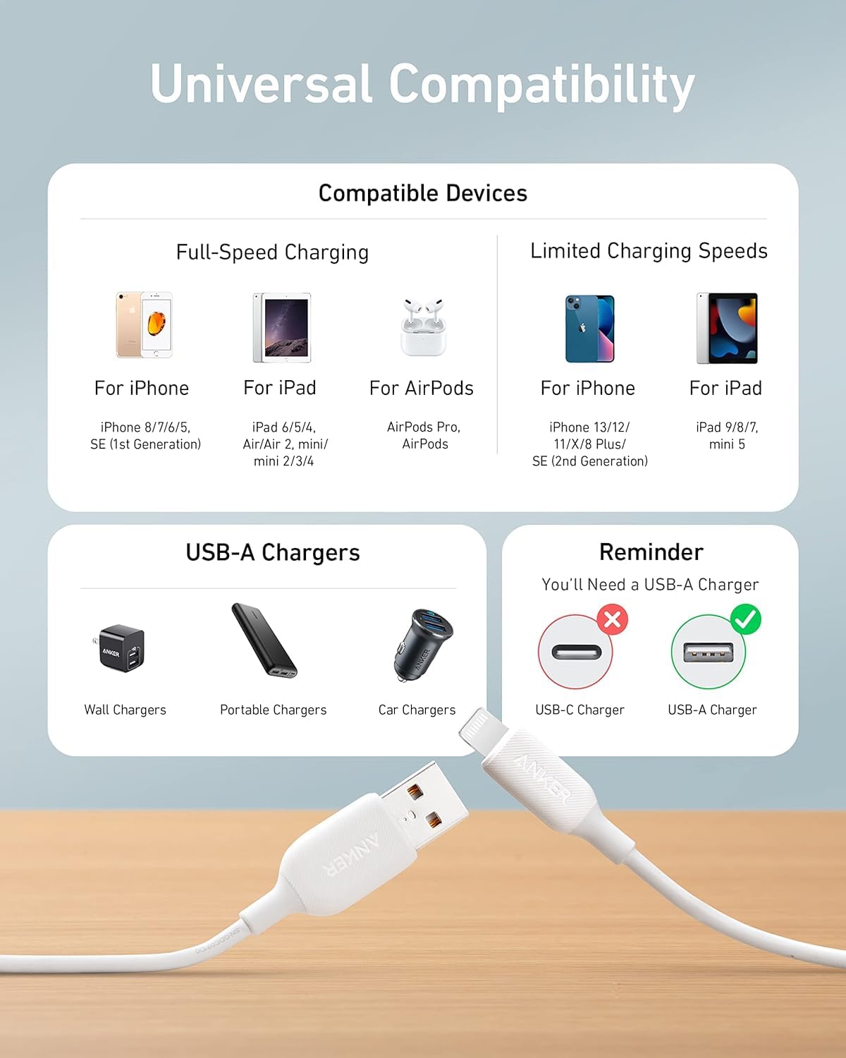 Anker Powerline III Lightning Cable - Ultra Durable MFi Certified USB A to Lightning Charging Cable for iPhone 14/13/12/11/SE/Xs/XR - Fast Charging & Data Sync (3FT, White) - Perfect for Home, Office & Travel Use