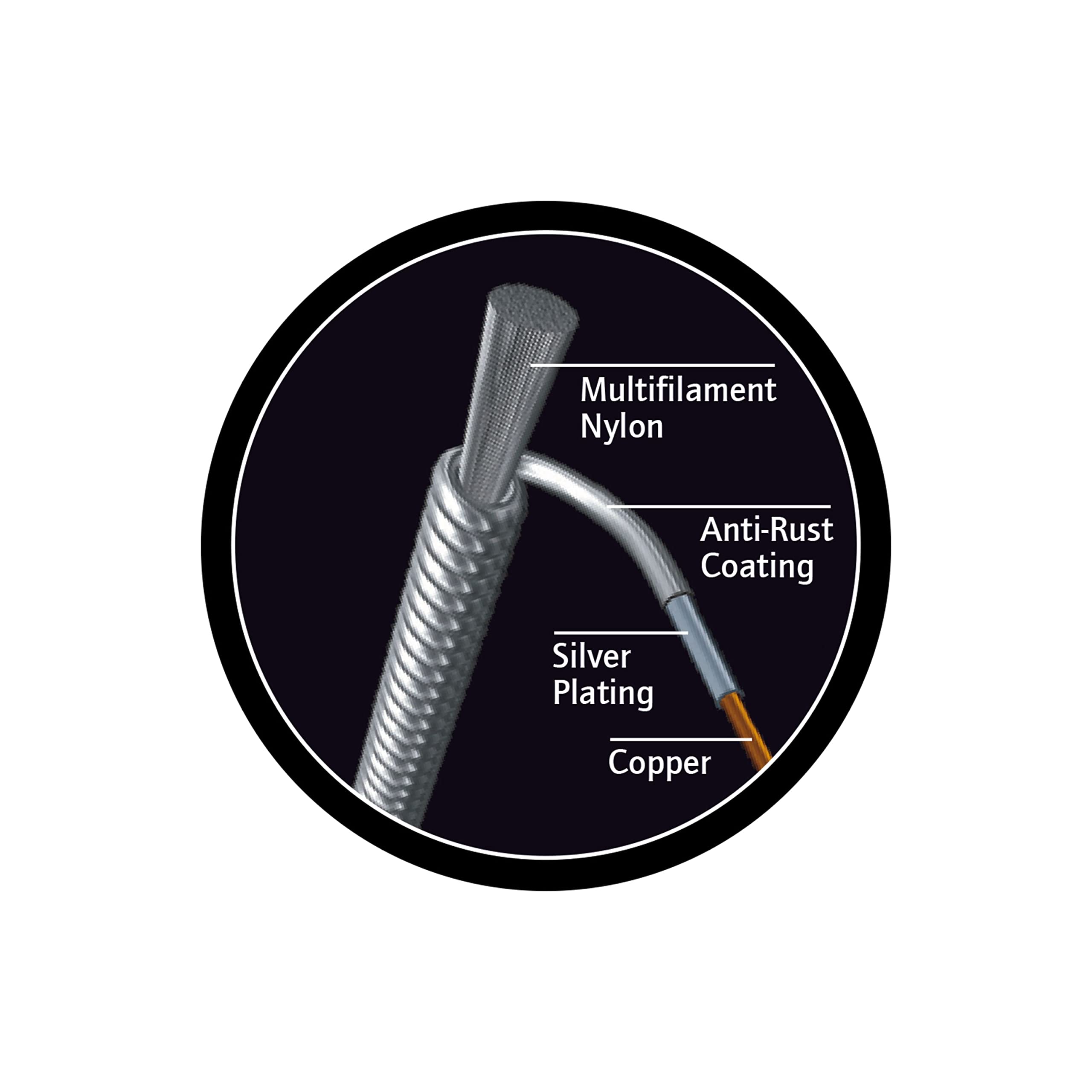 Ortega Pro Series 7-String Nylon Classical Guitar Strings - Normal Tension - Silver-Plated Copper Alloy Wound - NYP7 | Perfect for Flamenco, Classical & Fingerstyle Playing