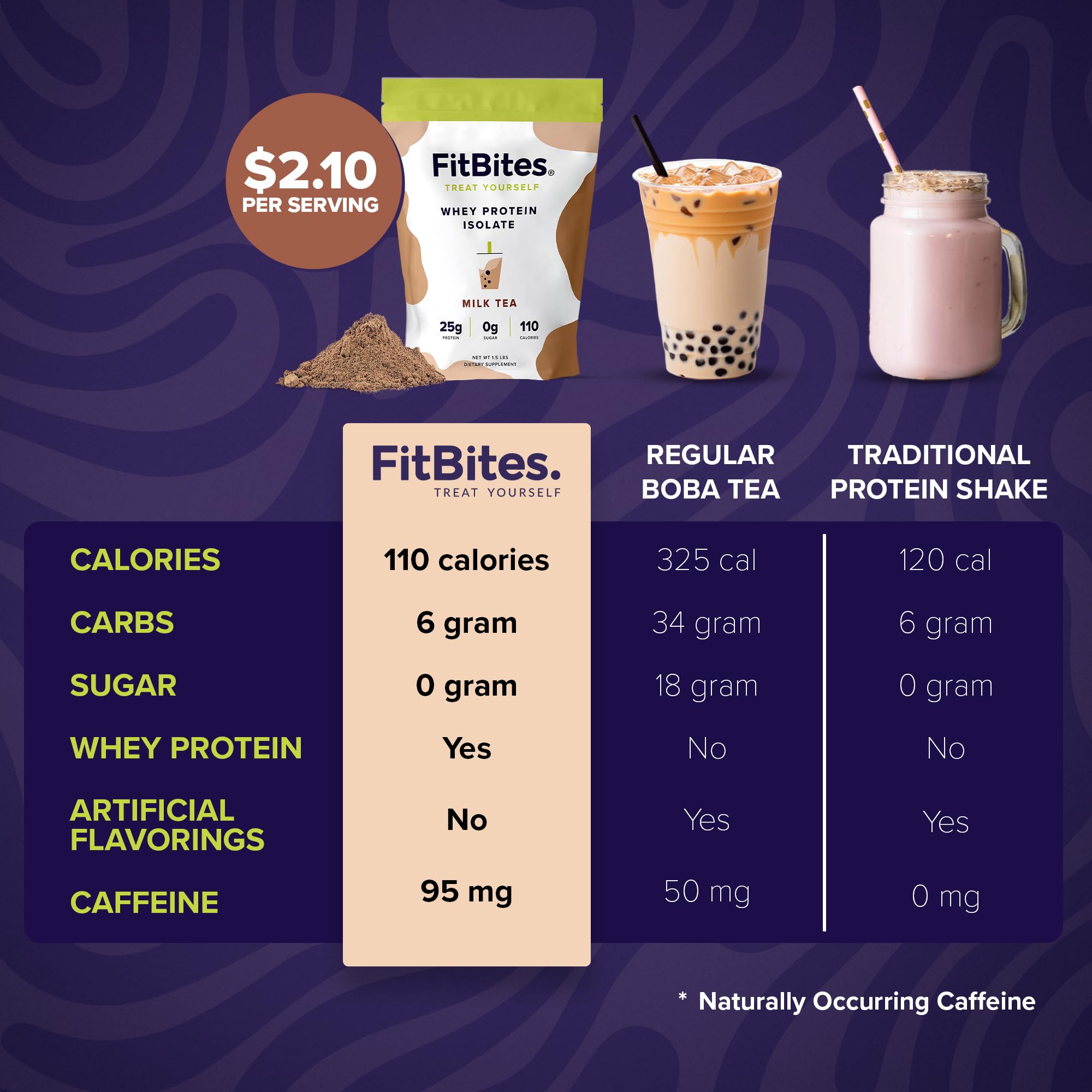 Boba Tea Protein Powder - 100% Whey Protein Isolate (Milk Tea Flavor) | Sugar Free, Gluten Free, Lactose Free & Soy Free Supplement | Natural Energy Coffee Alternative with 5.9g BCAAs | Perfect for Post-Workout Recovery, Healthy Breakfast Smoothies & Weight Management