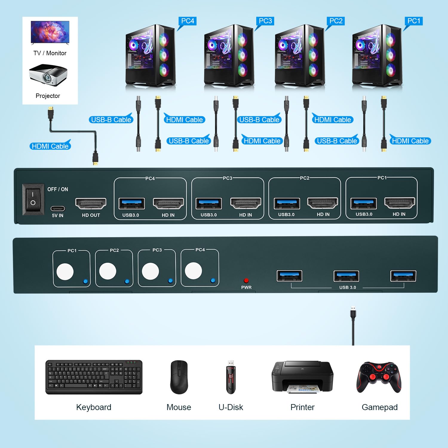 Steetek 4 Port HDMI KVM Switch - 4K UHD @60Hz, USB 3.0 Hub, Share 1 Monitor & 4 USB Devices Among 4 Computers - Button Switch, HDMI 2.0 HDCP 2.2 with Cables - Perfect for Home Office, Gaming & Multi-Device Workspaces