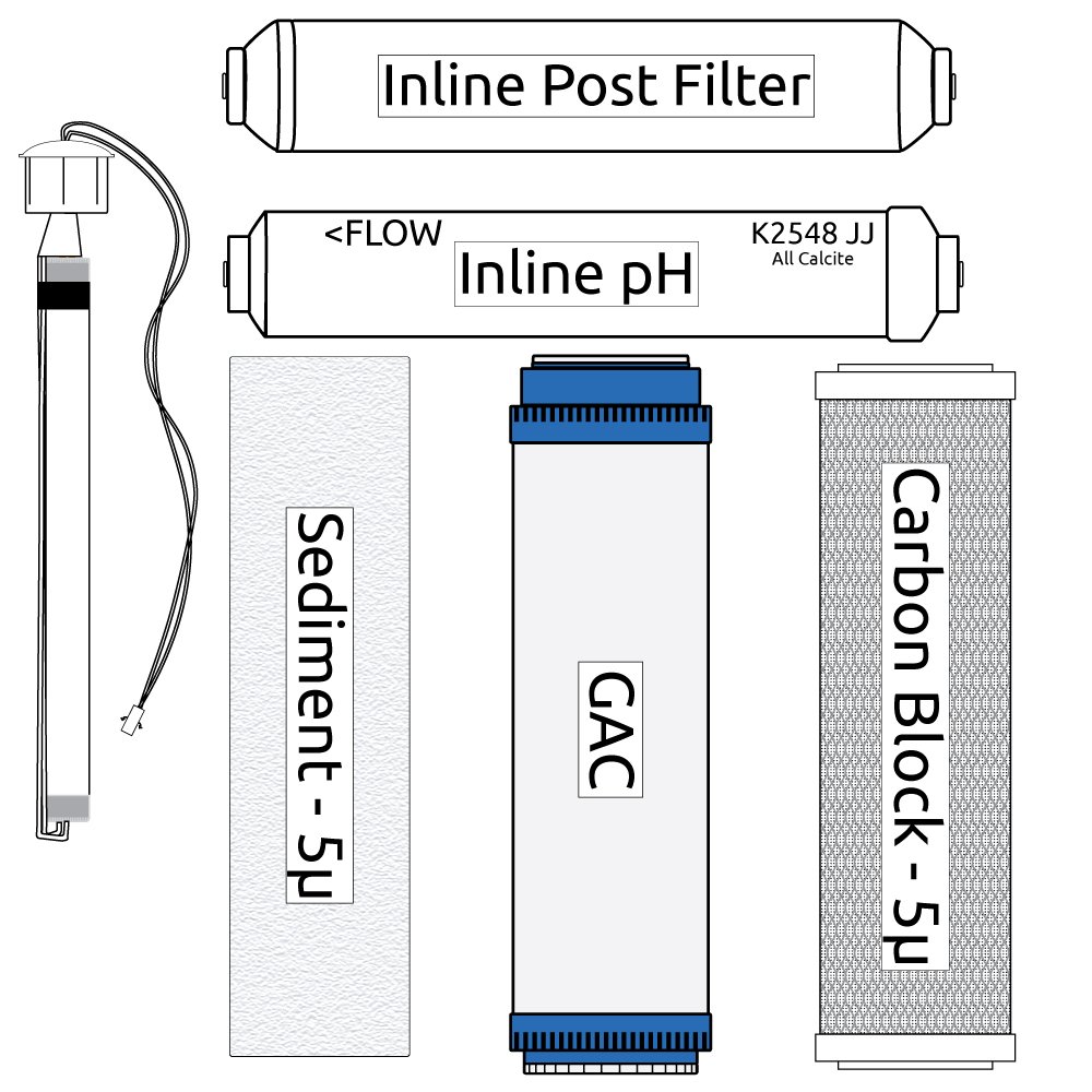 RO Zoi Theta Pure Water Filter Kit with UV Bulb - Advanced 5-Stage Filtration System for Clean Drinking Water - Perfect for Home, Office, and Outdoor Use