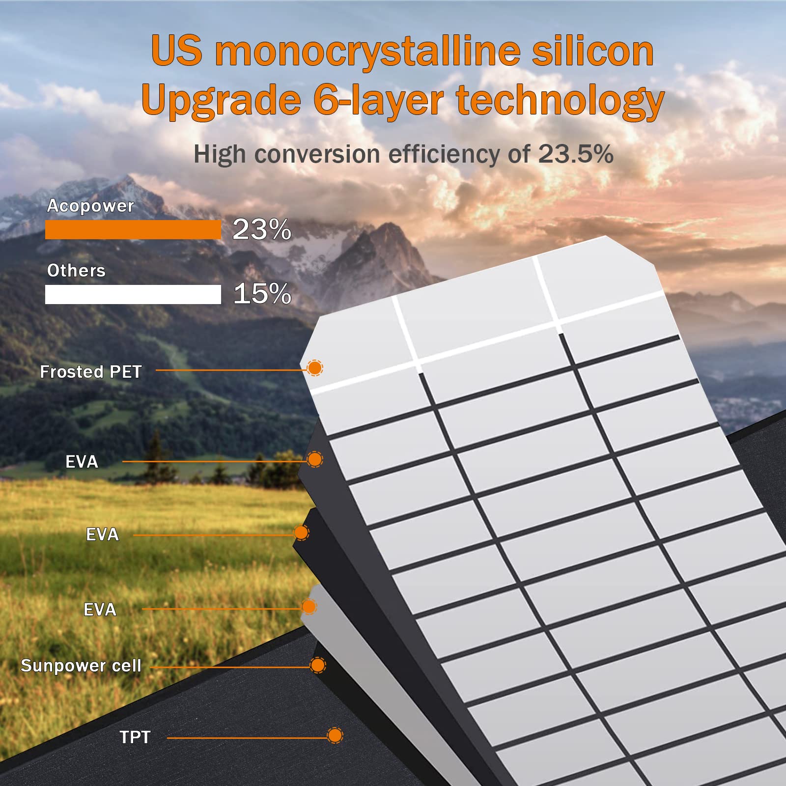 200W Portable Foldable Solar Panel Charger with Kickstand - High Efficiency 23.5% Monocrystalline Solar Panel - Waterproof IP65 Oxford Leather Fabric - Perfect for RV, Camping, Outdoor Power Stations & Emergency Power Supply