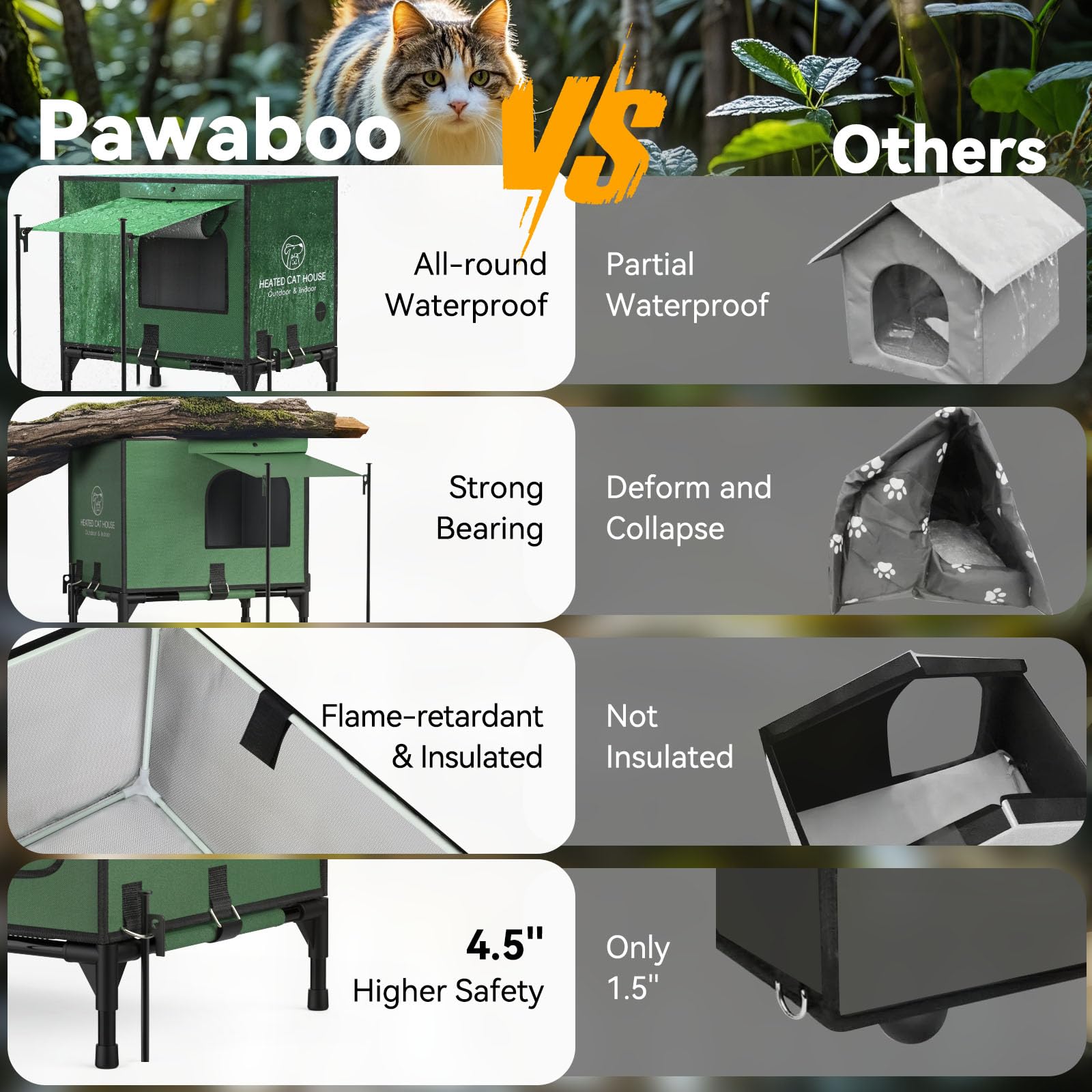 Pawaboo Heated Cat House for Outdoor Winter Use - 100% Waterproof, Insulated Shelter with Heater for Feral & Barn Cats - Weatherproof Design with Elevated Base & Awning - Perfect for Cold Weather Protection in Backyards, Garages & Outdoor Spaces
