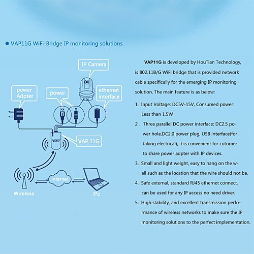 Wireless WiFi Bridge Dongle for Dreambox Xbox PS3 - Dual Band Network Adapter for Printer Router IP Camera - Compatible with Windows Linux Mac OS - Perfect for Home Office Gaming & Smart Devices Connectivity