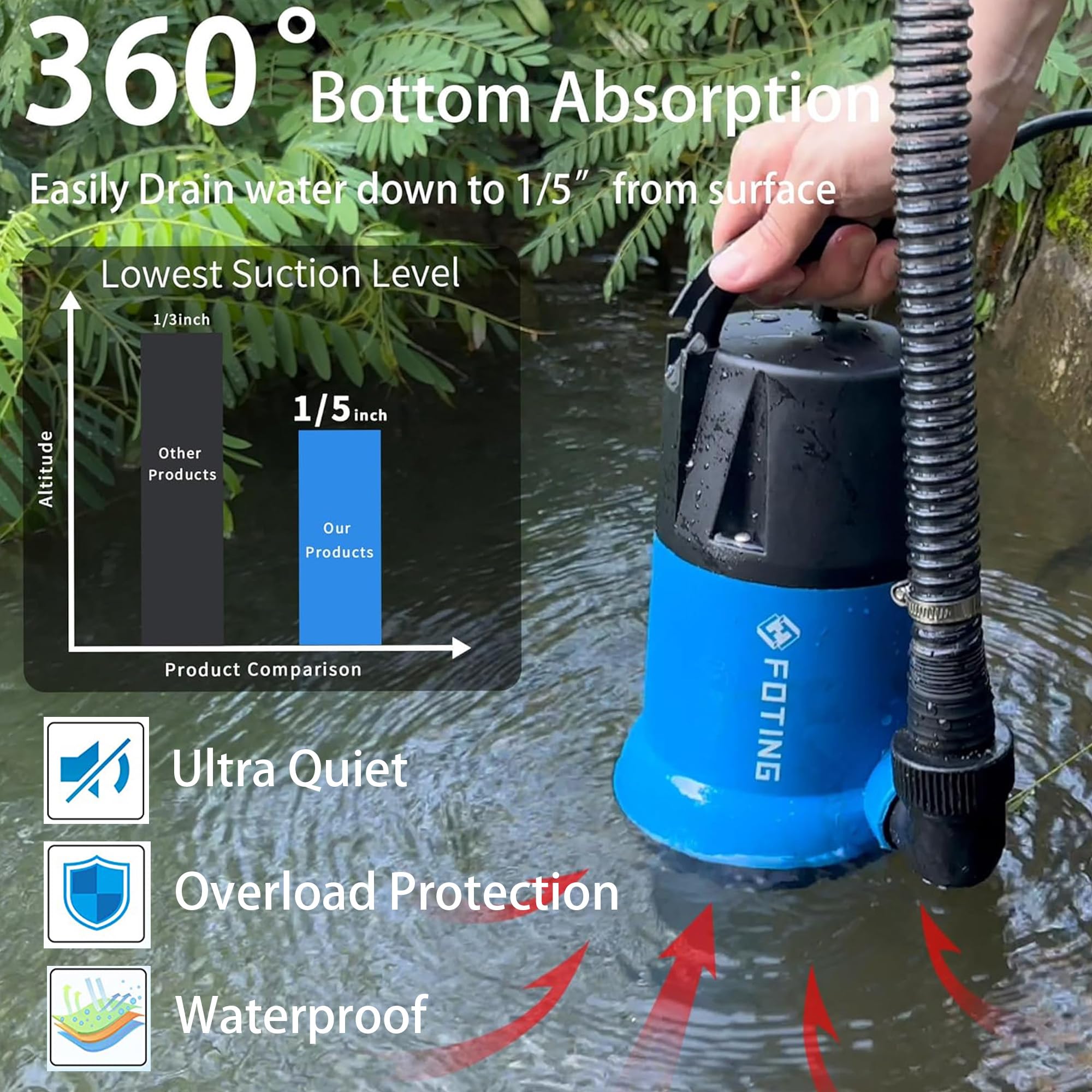 1HP FOTING Submersible Sump Pump - 4600GPH High Flow Clean/Dirty Water Pump with 16ft Power Cord - Portable Thermoplastic Utility Pump for Swimming Pools, Garden Ponds, Basement Flooding & Water Transfer - Ideal for Emergency Drainage, Irrigation, and Home Maintenance