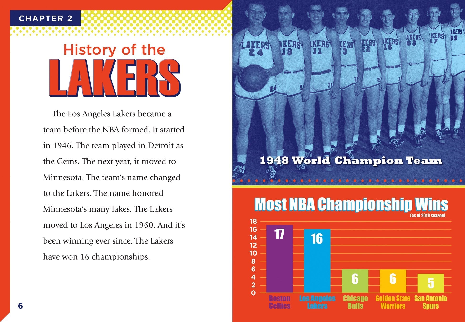 Los Angeles Lakers Official NBA Jerseys & Merchandise - Show Your Team Spirit at Games, Parties & Fan Events