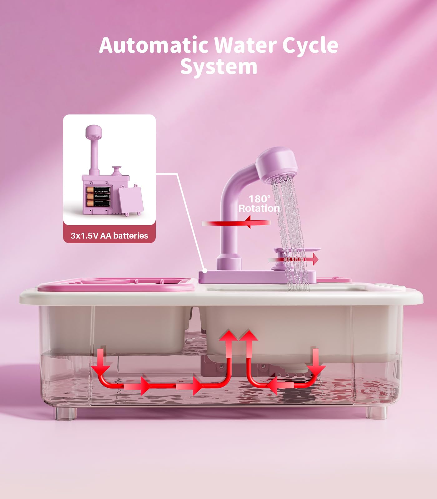 Geyiie Kids Kitchen Sink Toy with Running Water - Realistic Play Sink Set with Faucet, Dish Rack & Cutting Food - Educational Pretend Play Toy for Toddlers Ages 3-7 - Perfect Gift for Bath Time & Role Play Fun