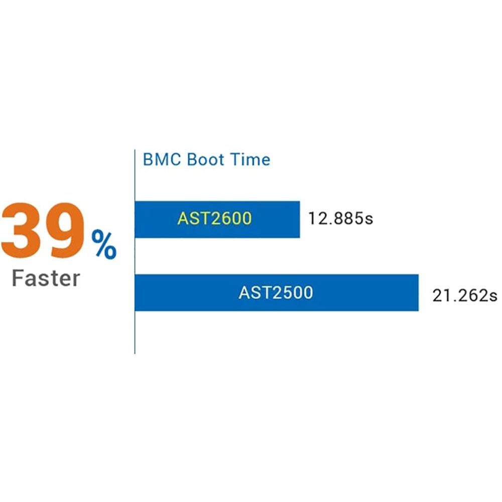 ASUS RS700-E11 RS12U Server - 16GB RAM, 10G Ethernet | High-Performance Business Server for Data Centers & Cloud Computing